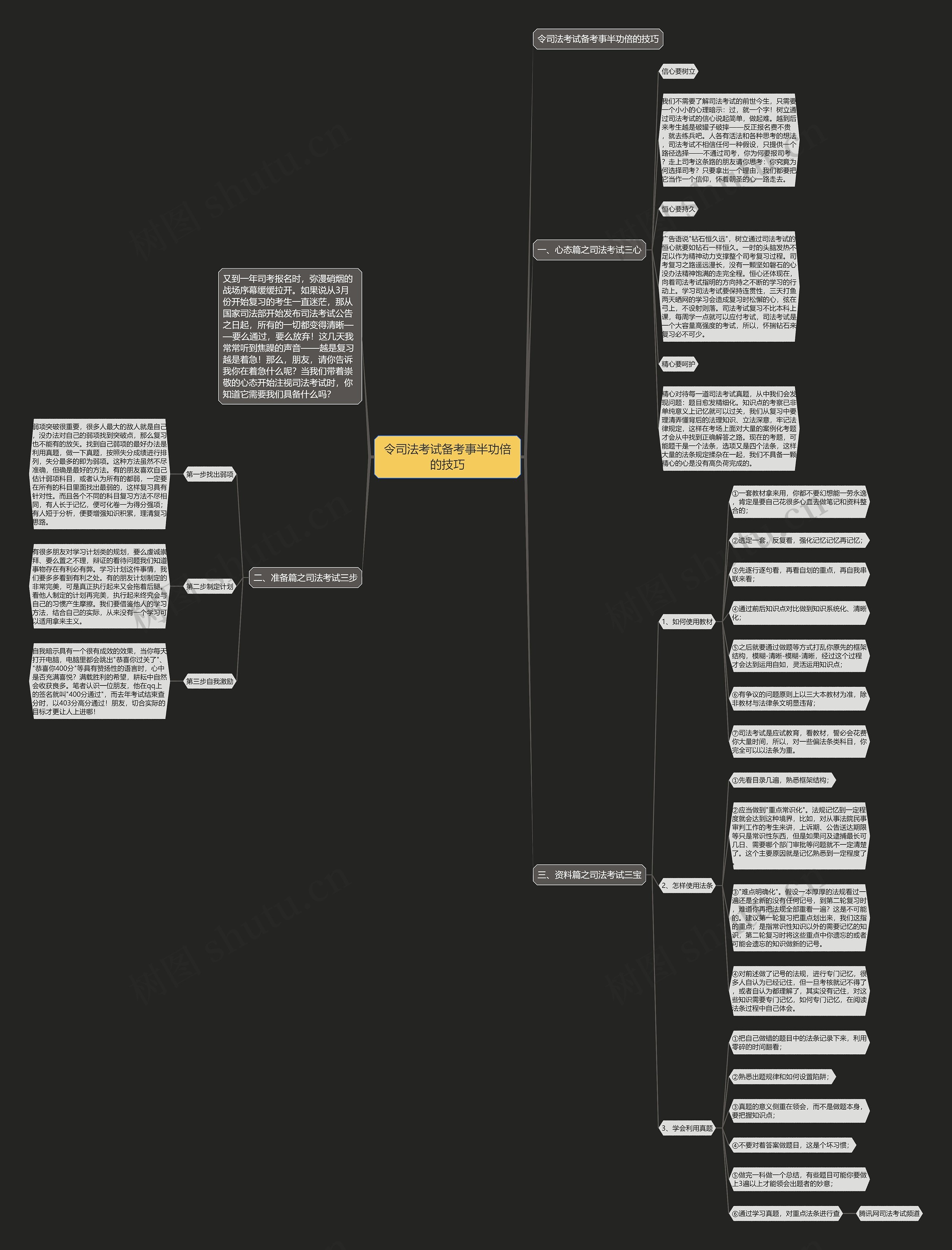 令司法考试备考事半功倍的技巧思维导图