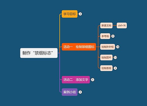 ﻿制作“禁烟标志”操作规程