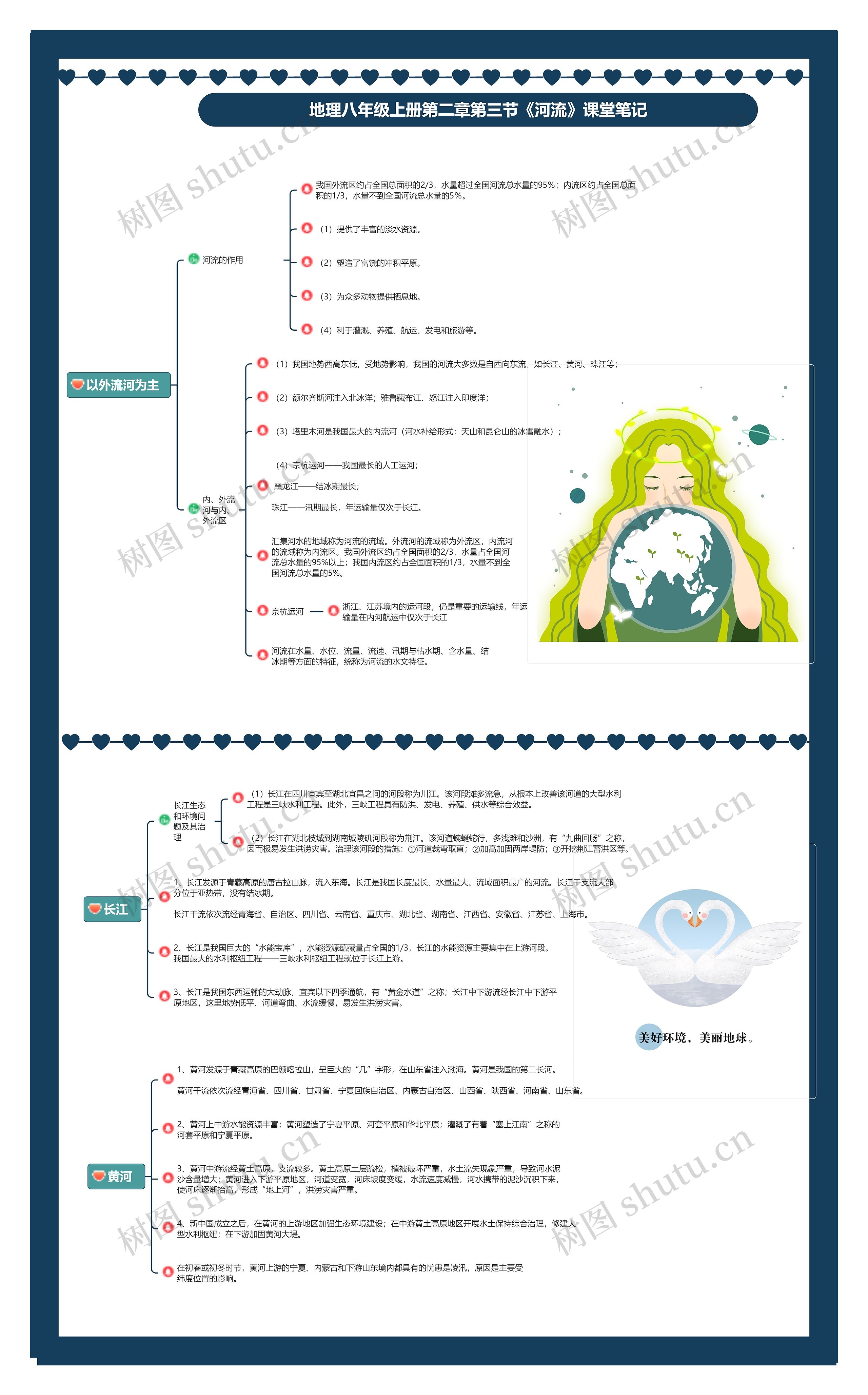 地理八年级上册第二章第三节《河流》课堂笔记思维导图