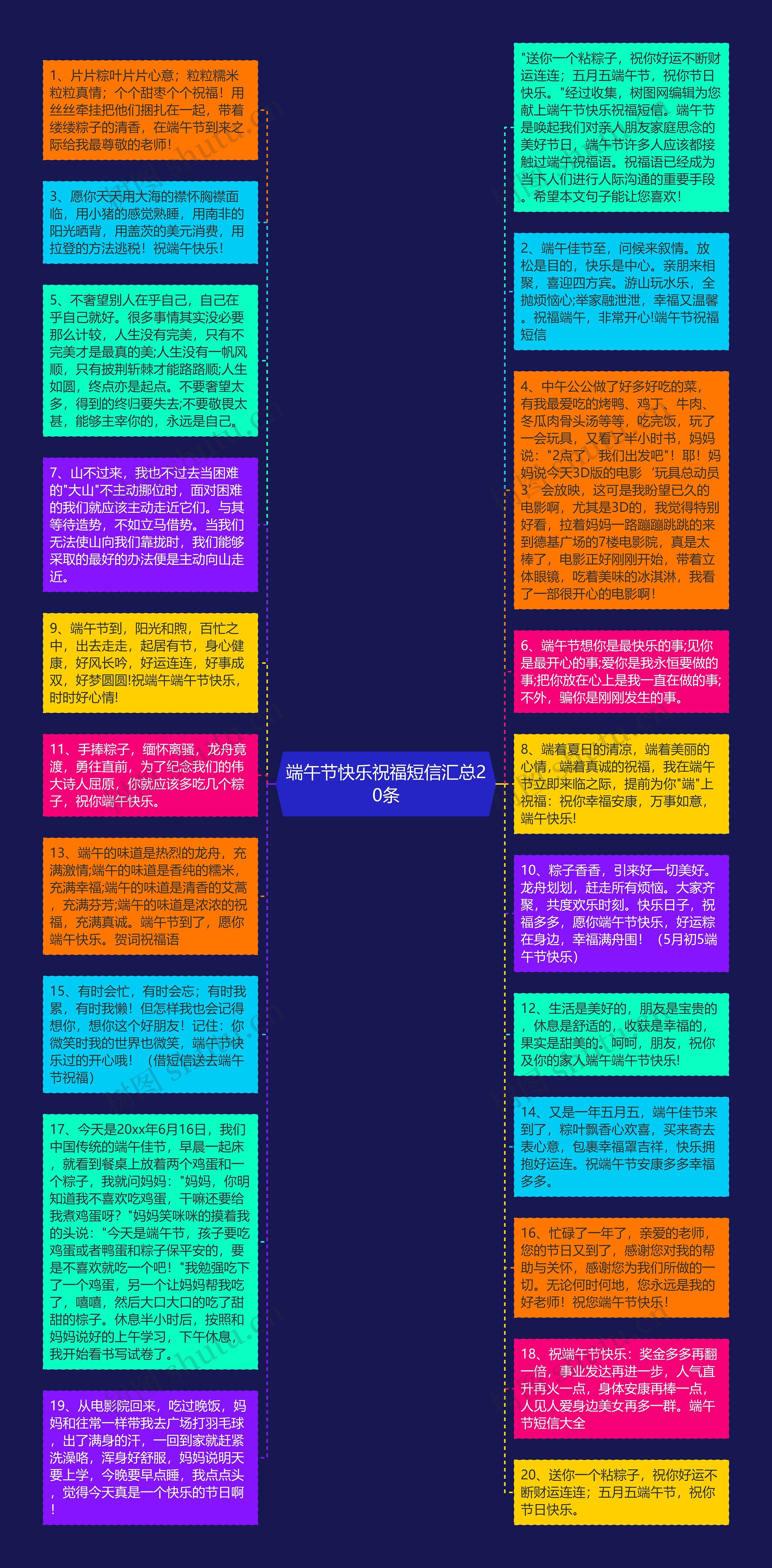 端午节快乐祝福短信汇总20条思维导图