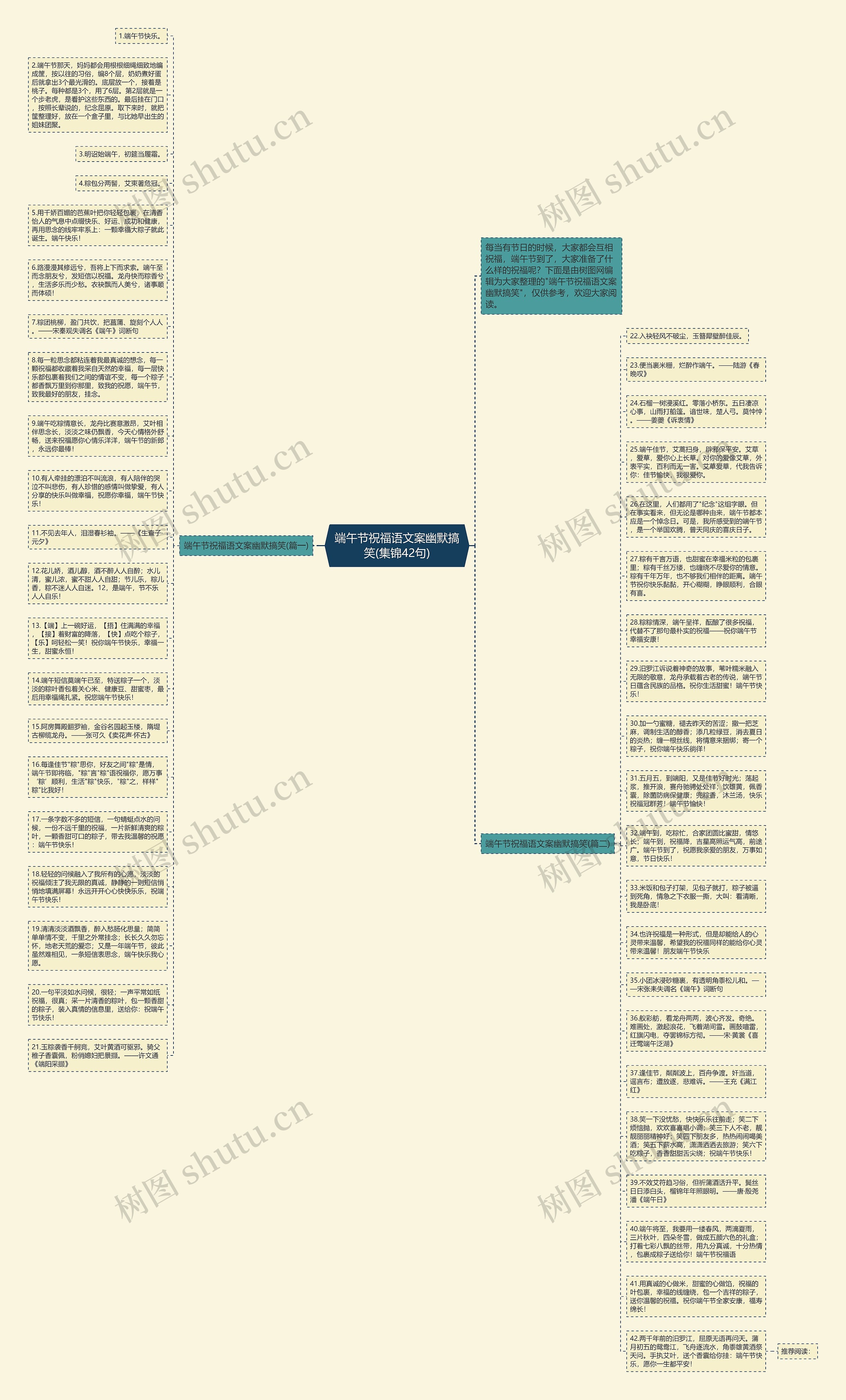 端午节祝福语文案幽默搞笑(集锦42句)思维导图