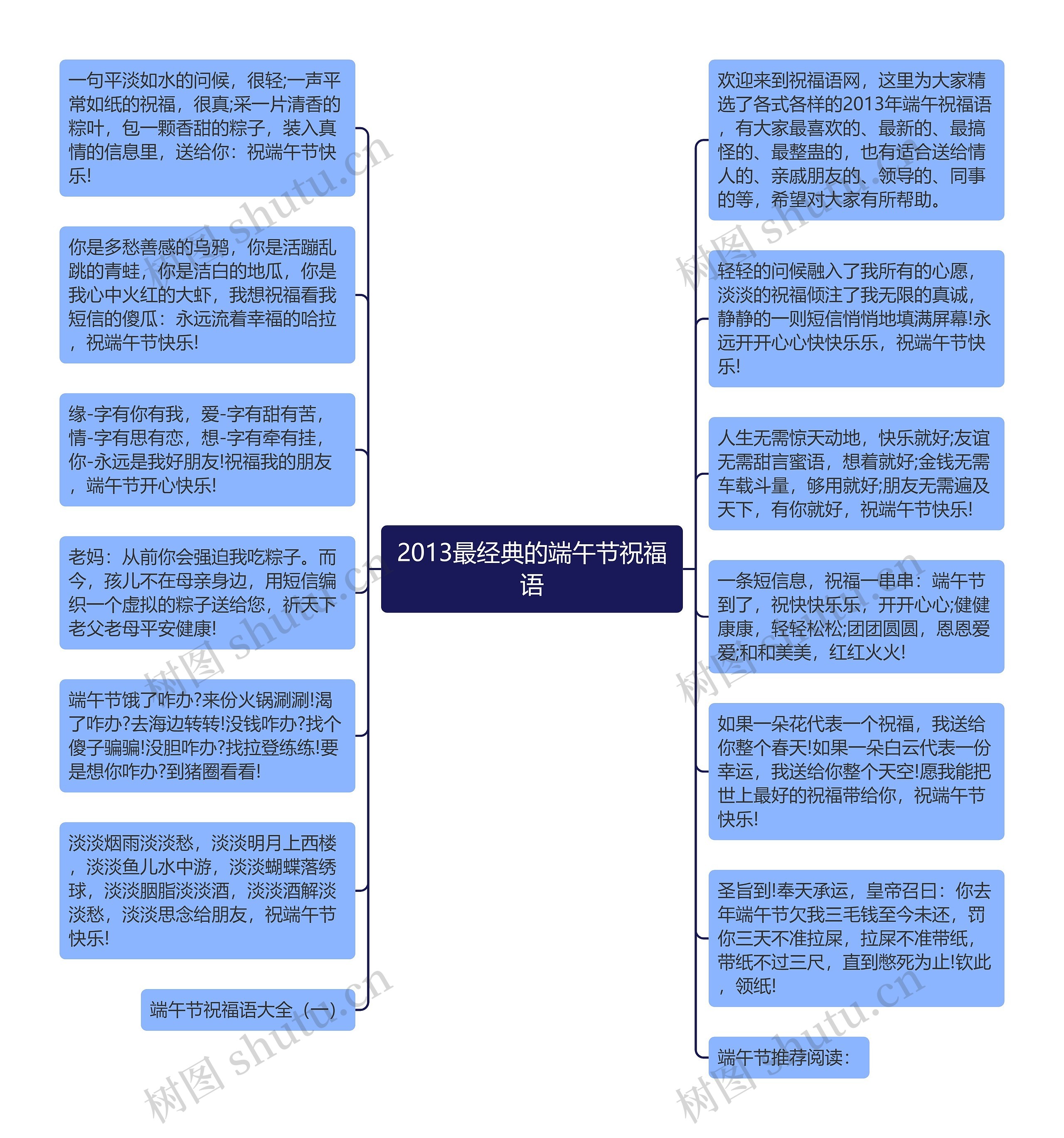 2013最经典的端午节祝福语思维导图