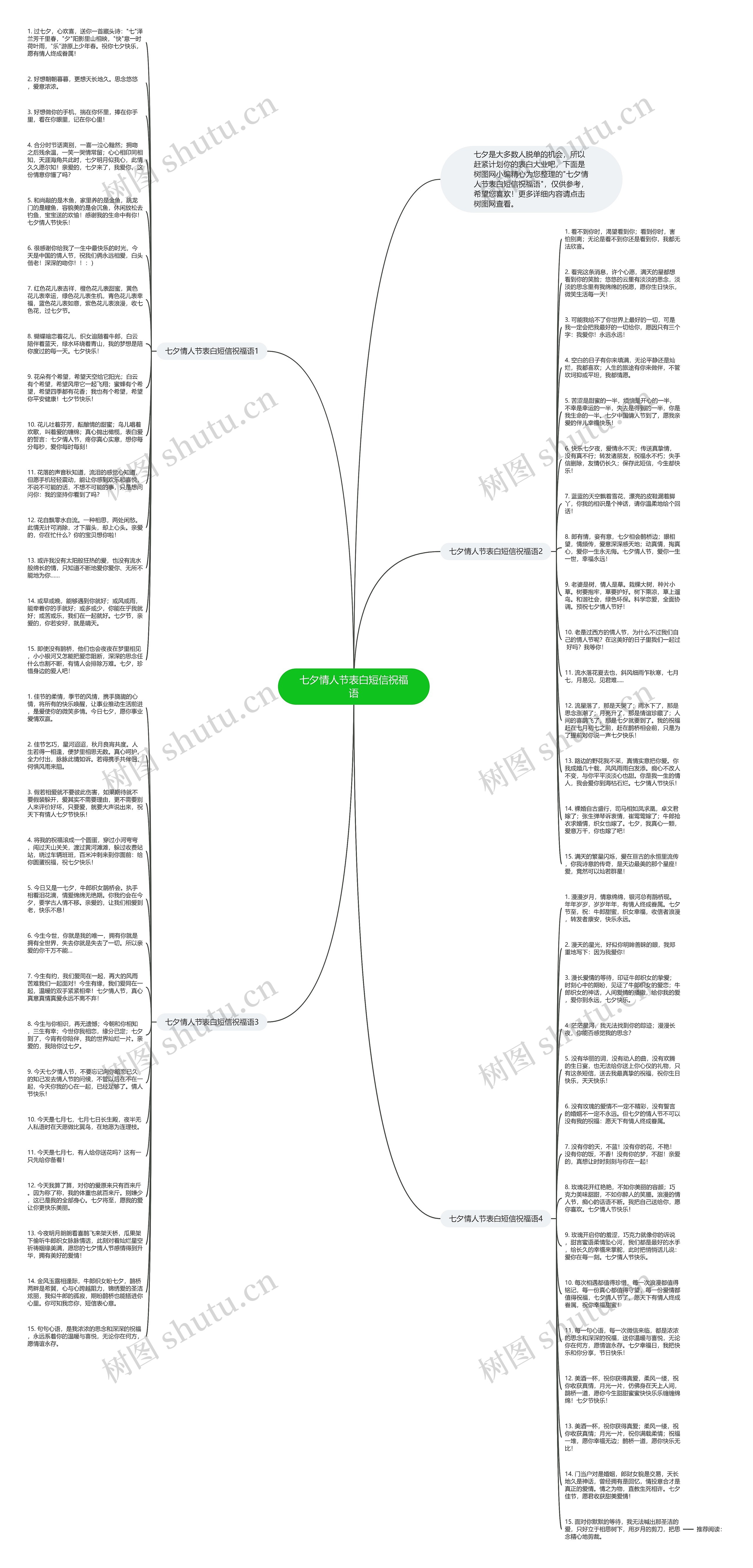 七夕情人节表白短信祝福语思维导图