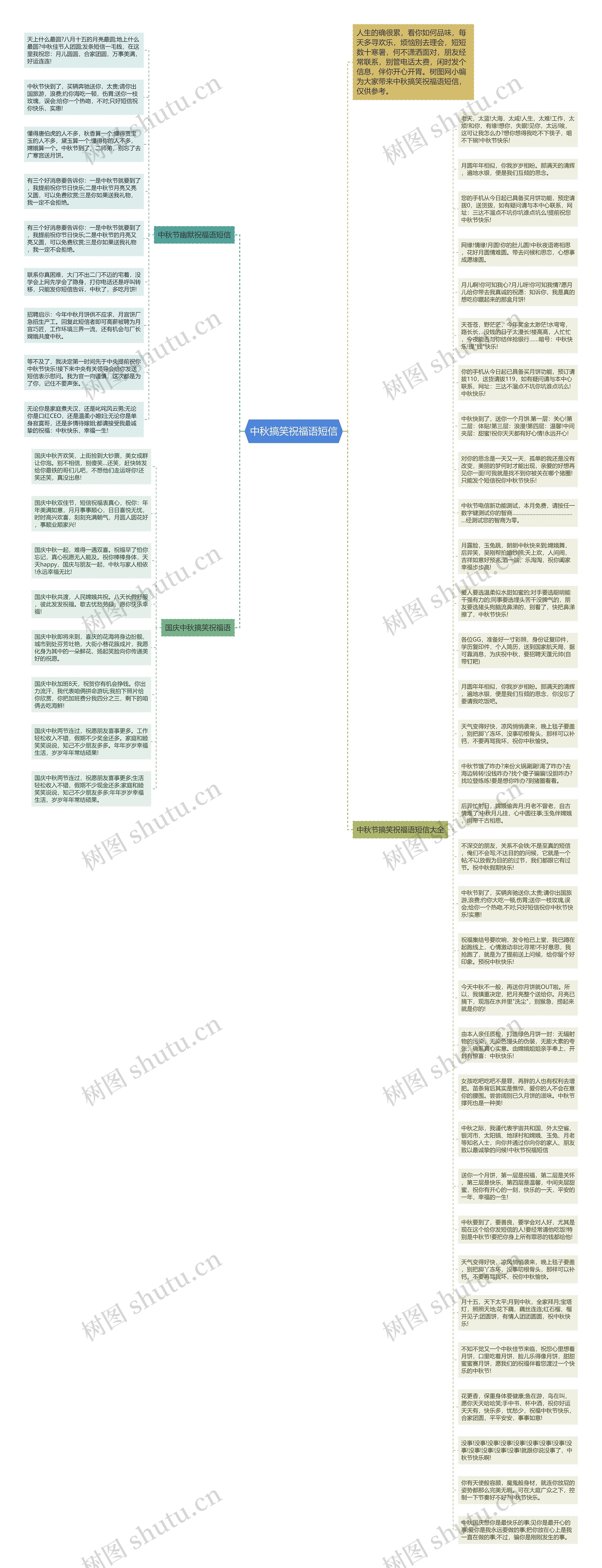中秋搞笑祝福语短信思维导图