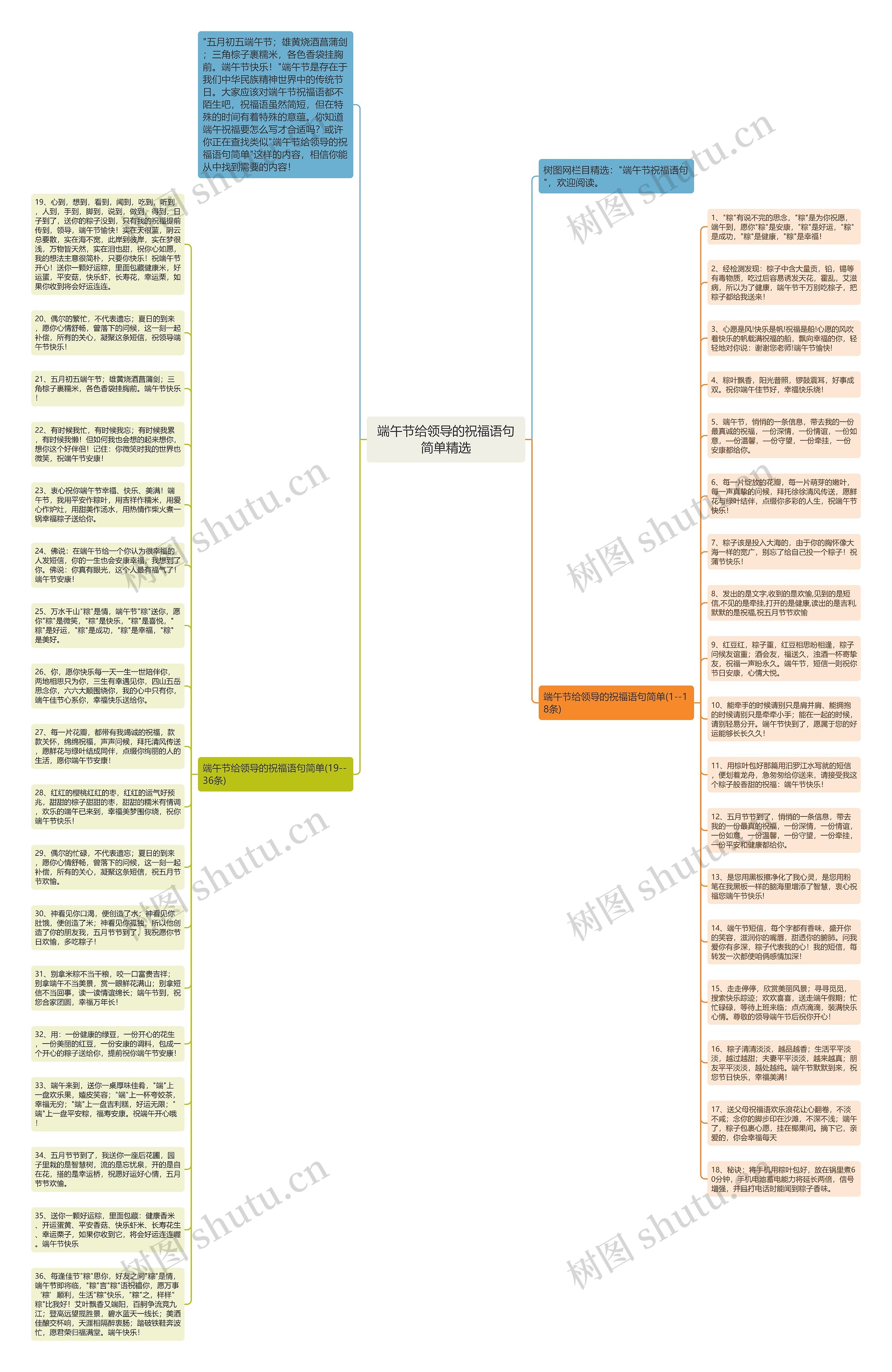 端午节给领导的祝福语句简单精选思维导图