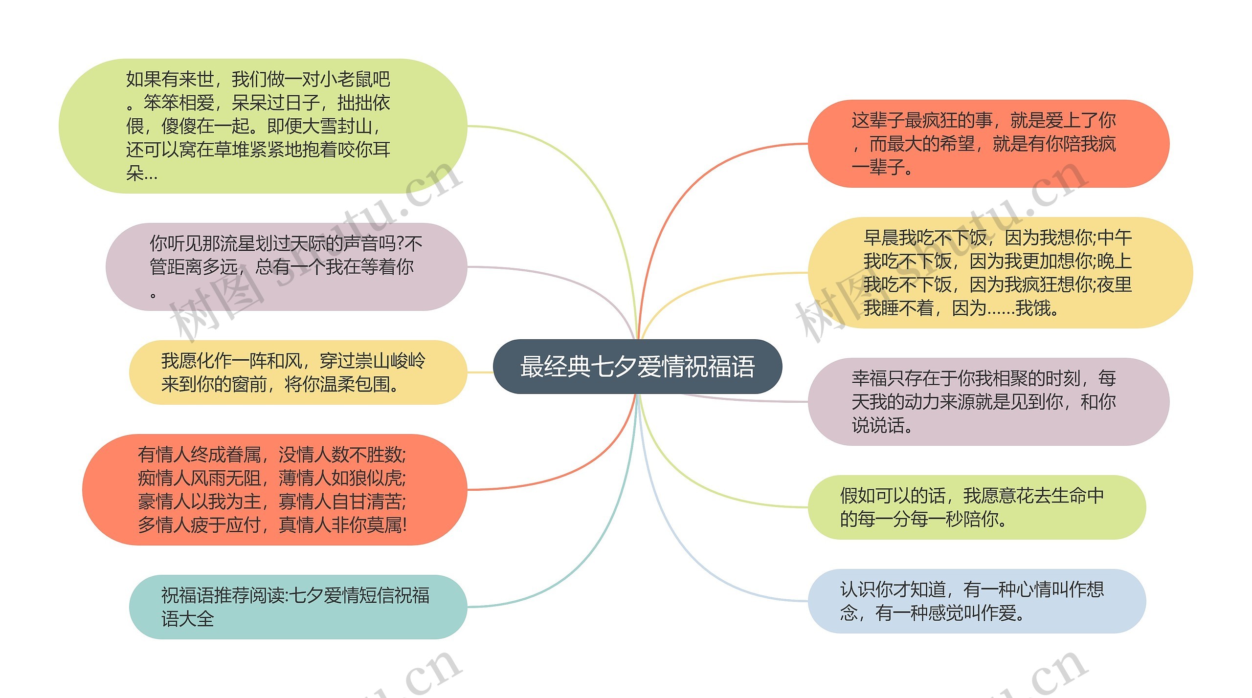 最经典七夕爱情祝福语