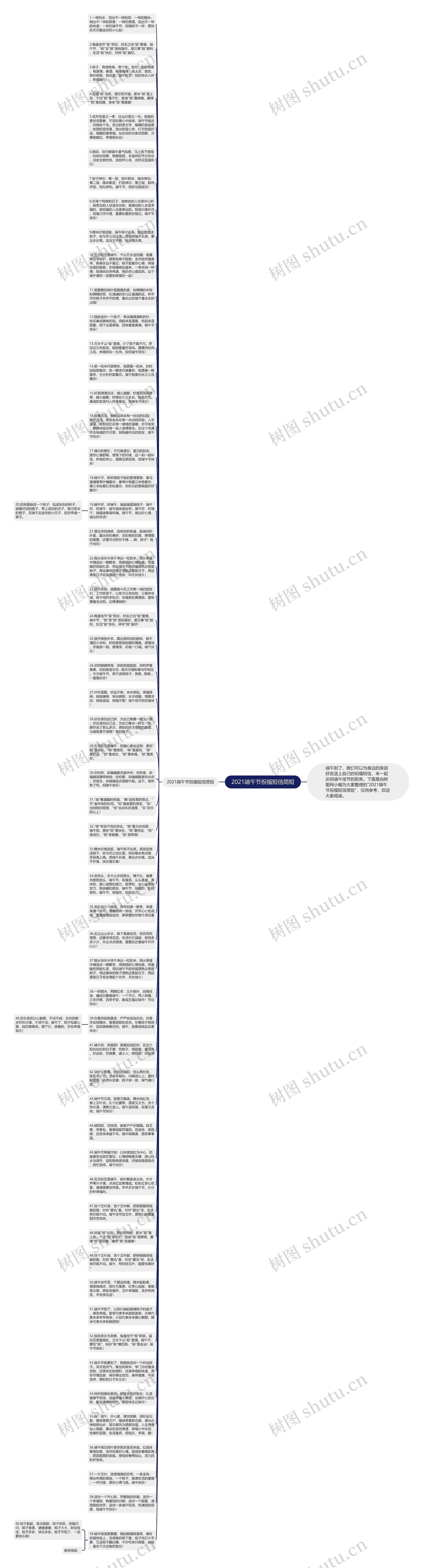 2021端午节祝福短信简短思维导图