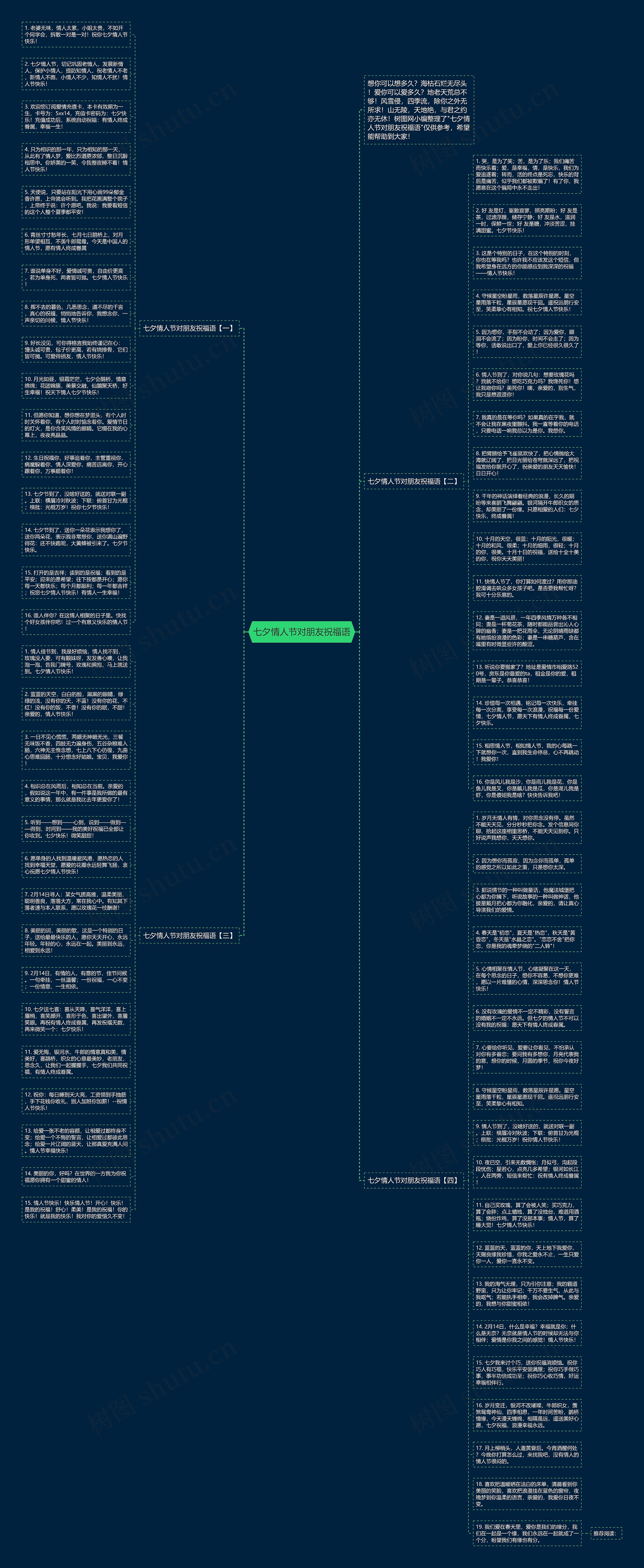 七夕情人节对朋友祝福语思维导图