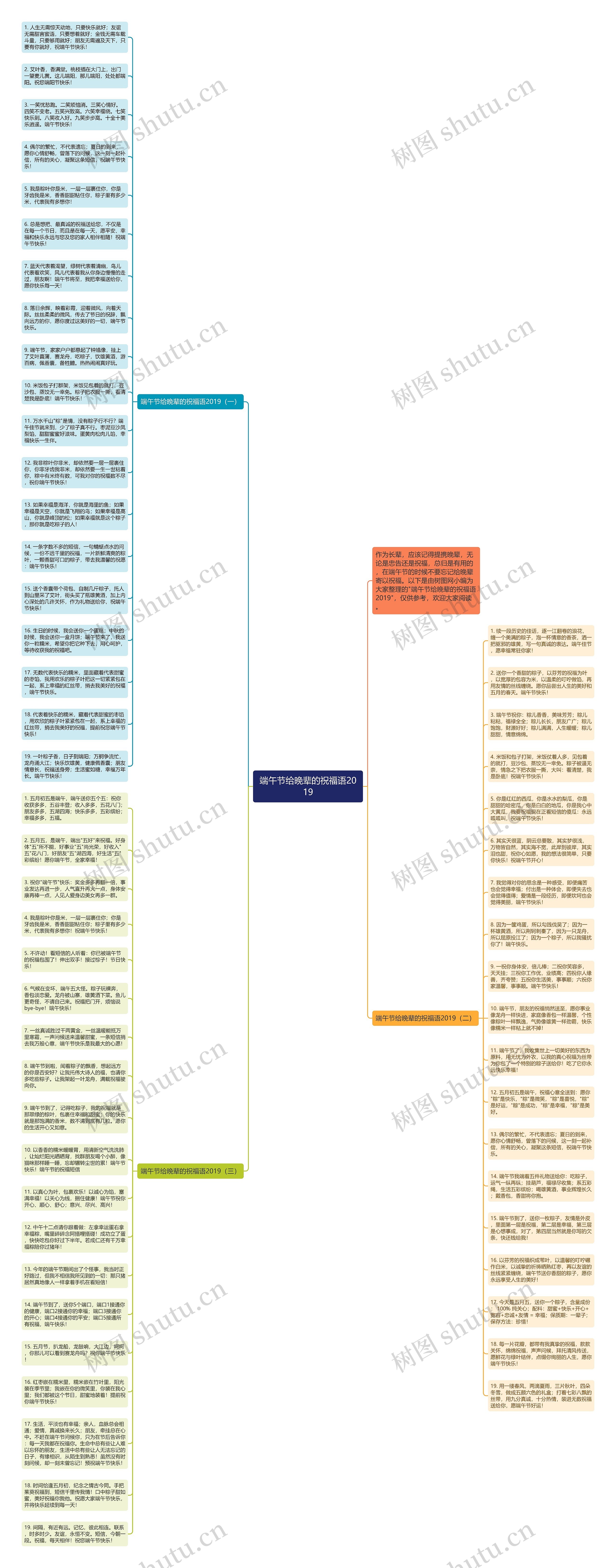 端午节给晚辈的祝福语2019思维导图
