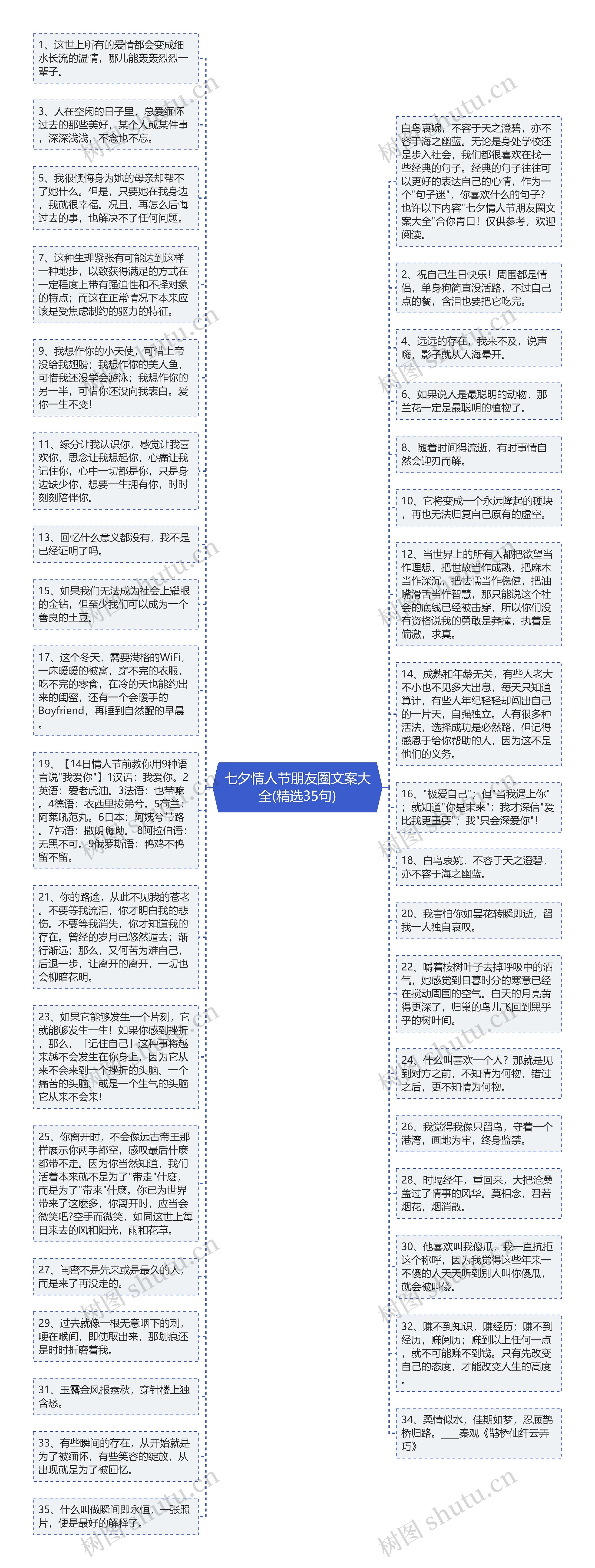 七夕情人节朋友圈文案大全(精选35句)