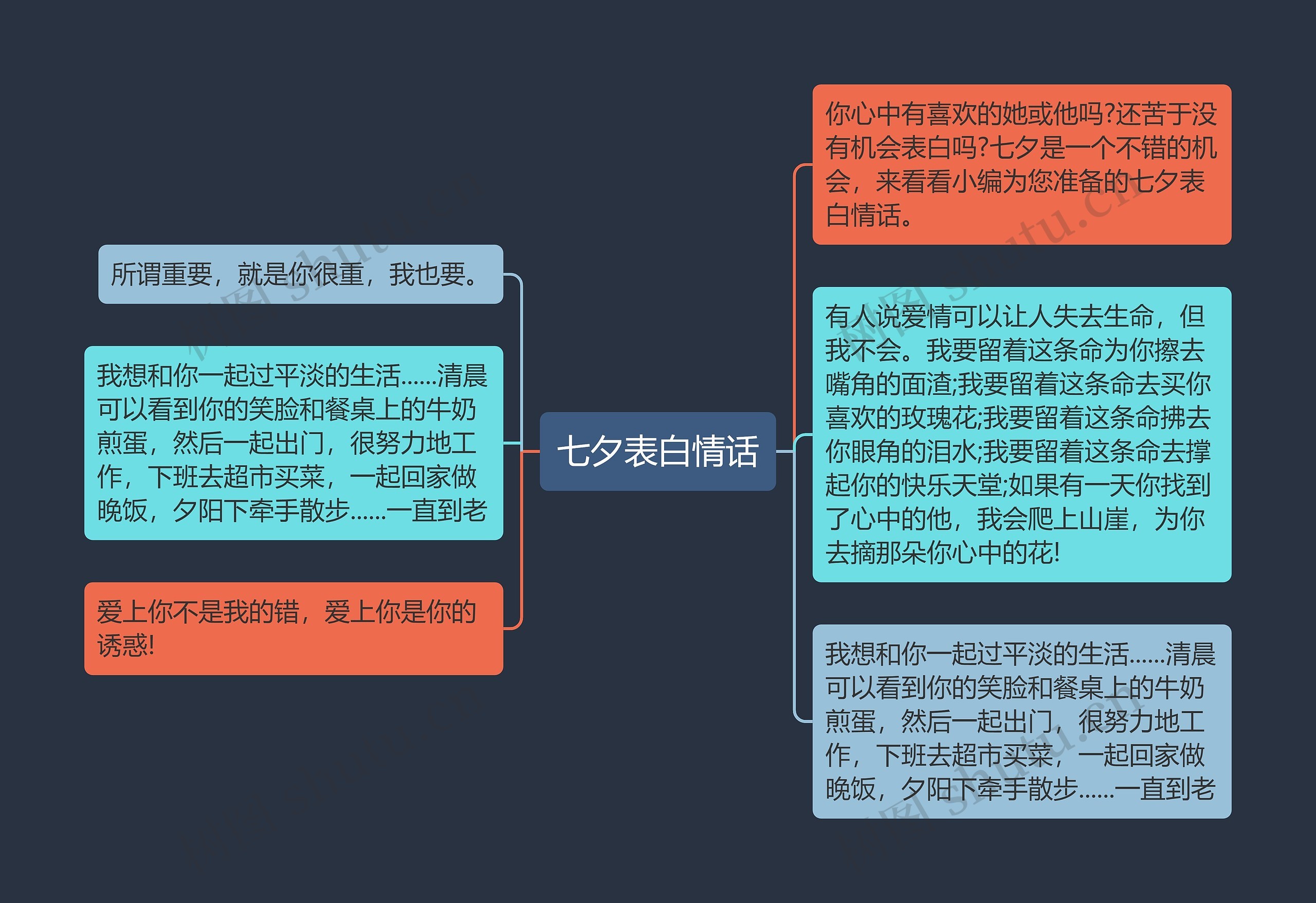 七夕表白情话思维导图