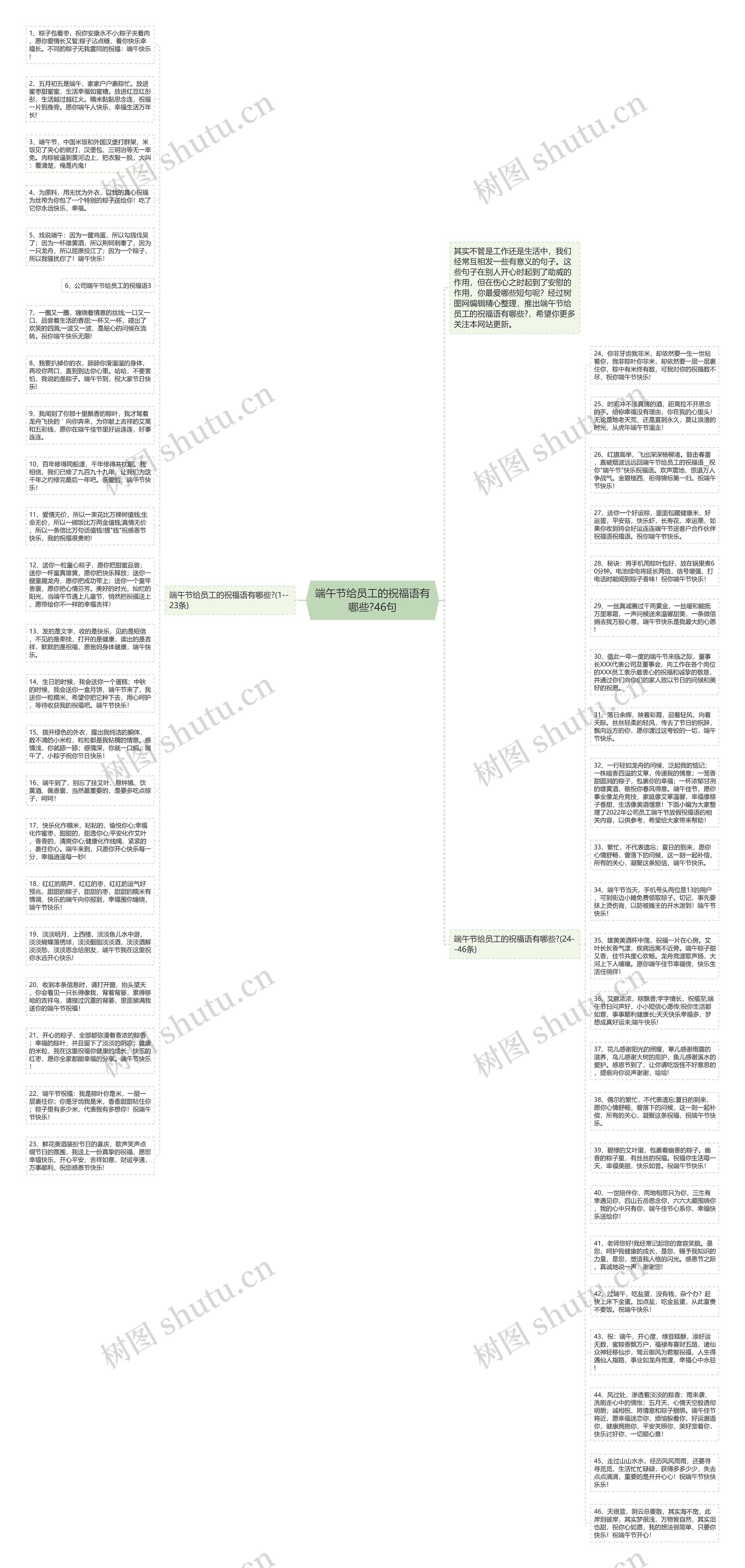 端午节给员工的祝福语有哪些?46句思维导图