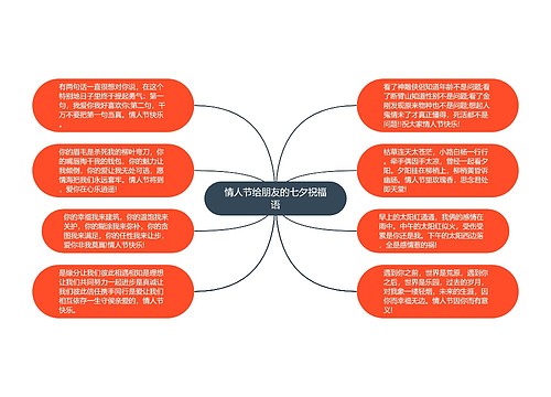 情人节给朋友的七夕祝福语