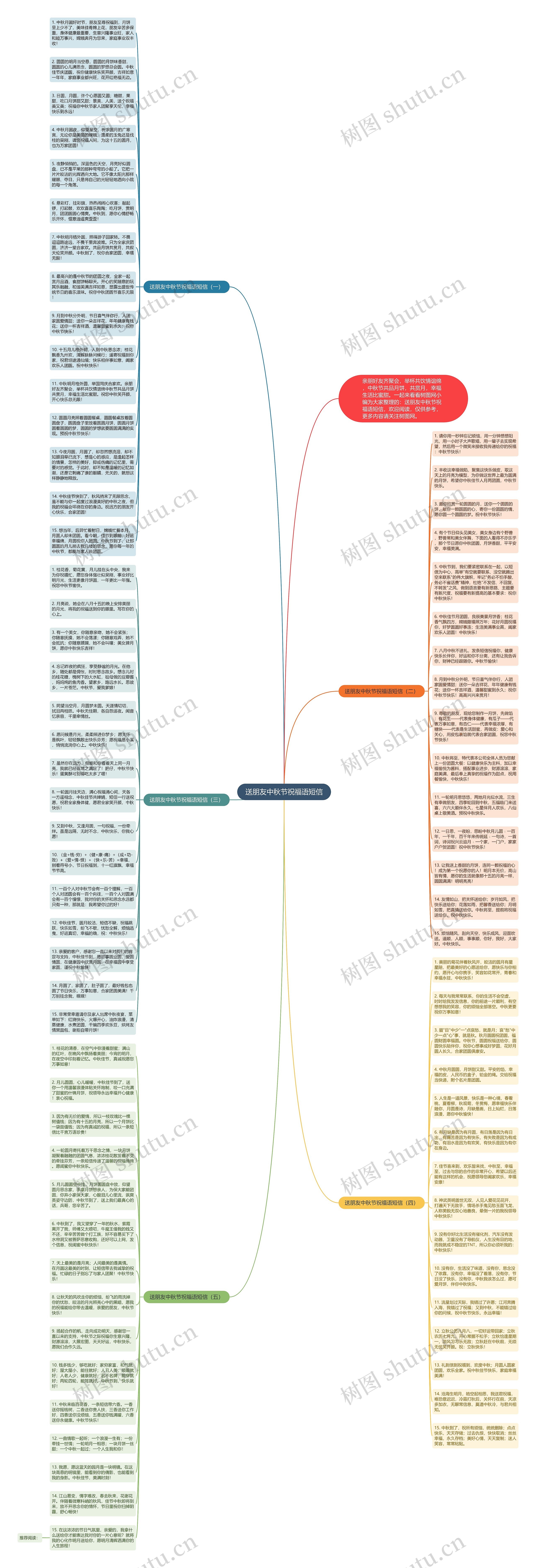 送朋友中秋节祝福语短信思维导图