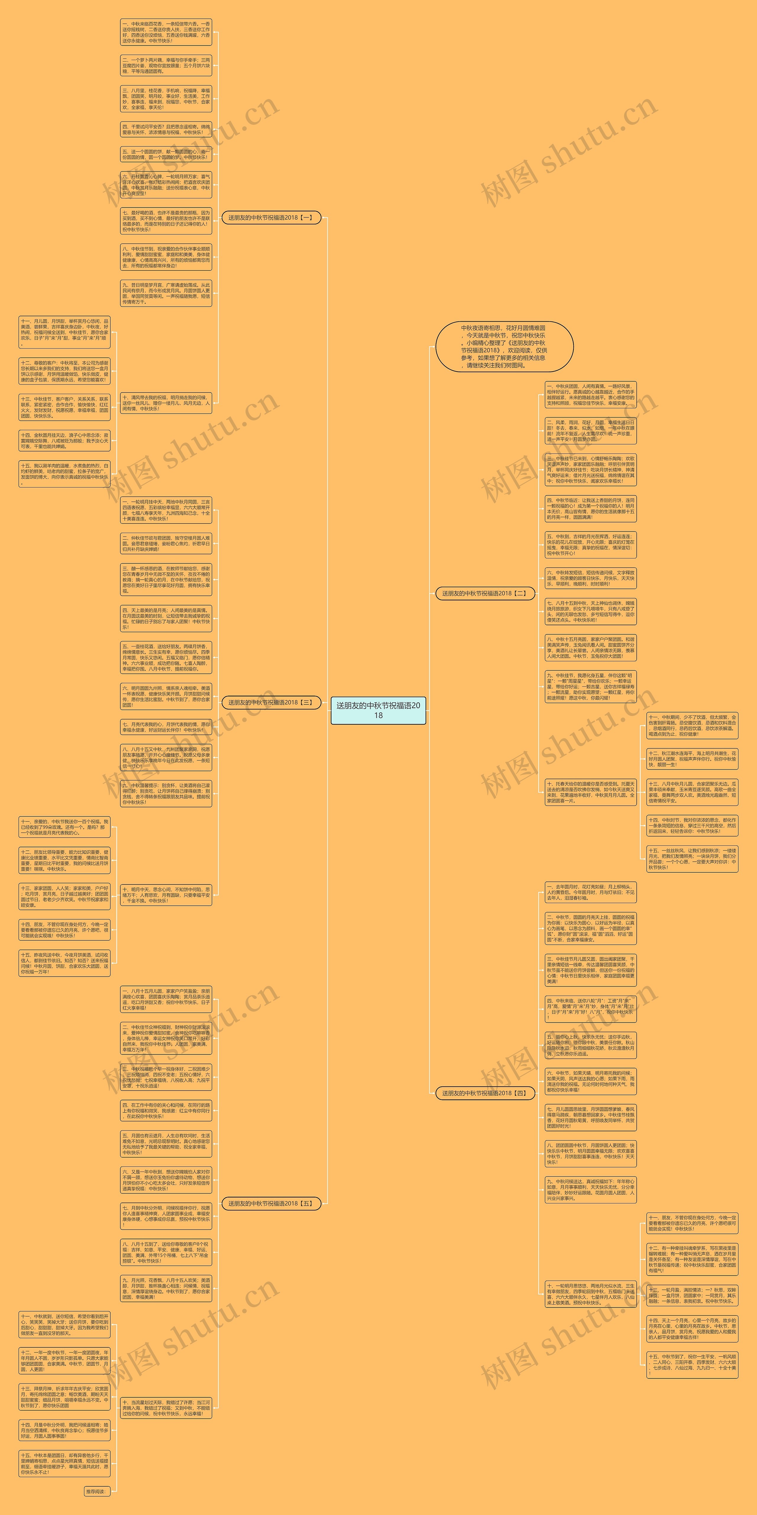 送朋友的中秋节祝福语2018思维导图