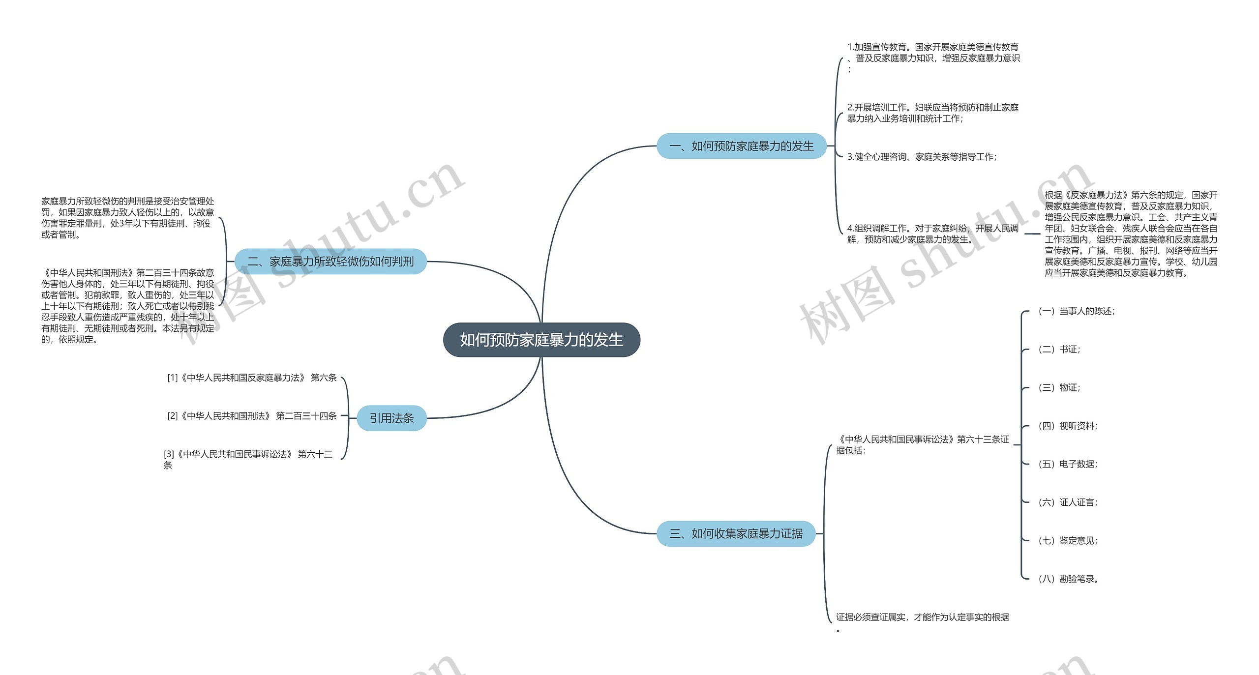 如何预防家庭暴力的发生思维导图
