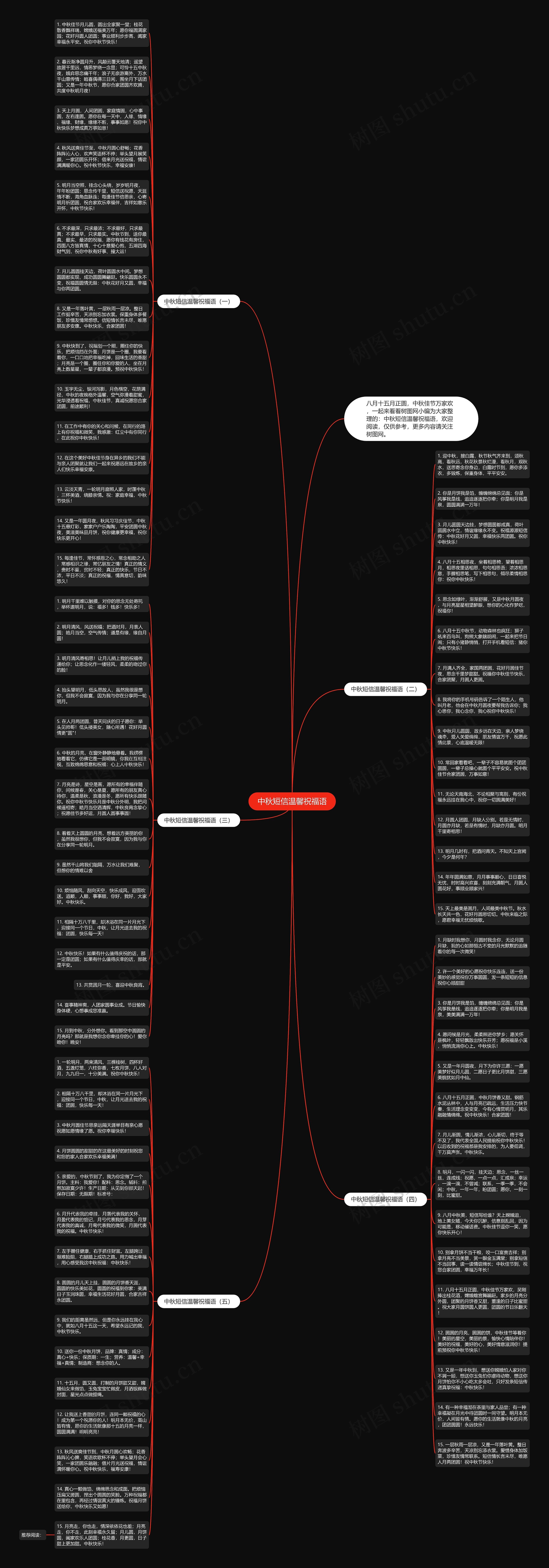 中秋短信温馨祝福语思维导图
