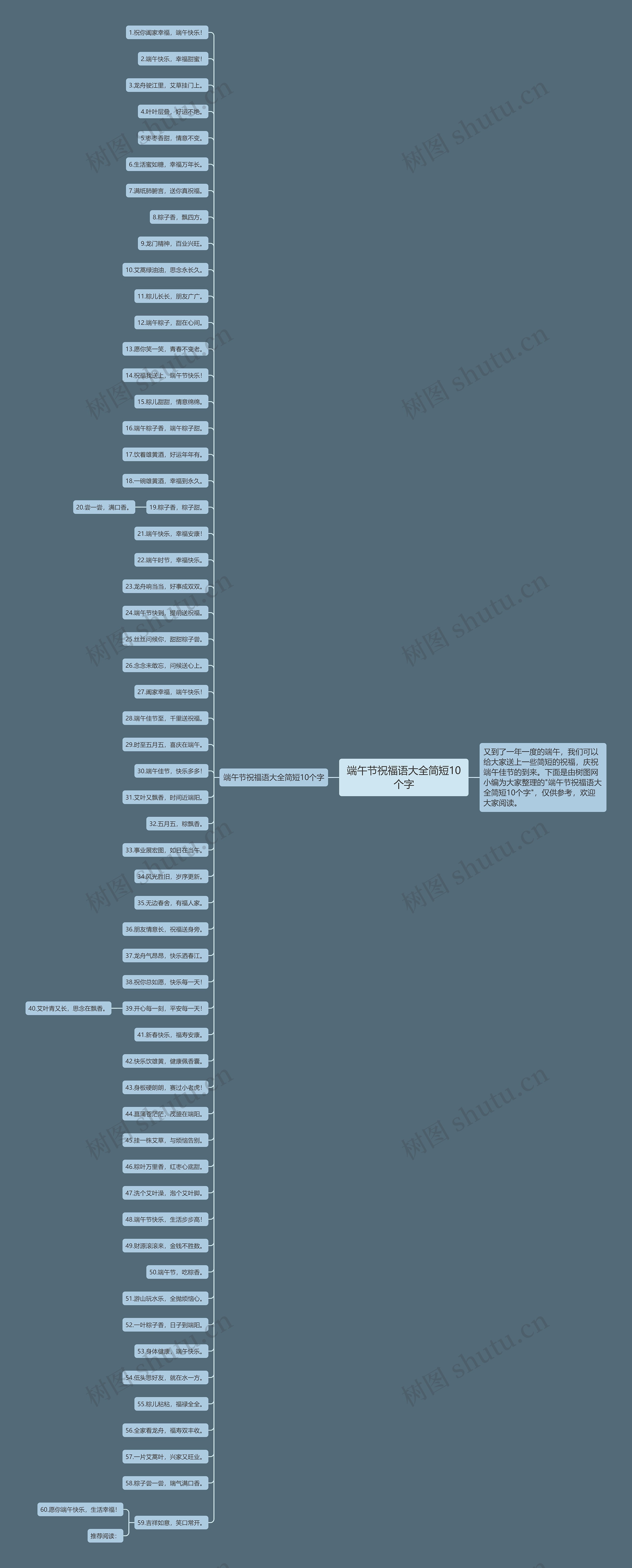 端午节祝福语大全简短10个字思维导图