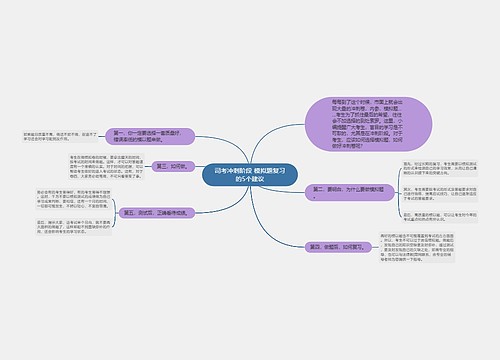 司考冲刺阶段 模拟题复习的5个建议