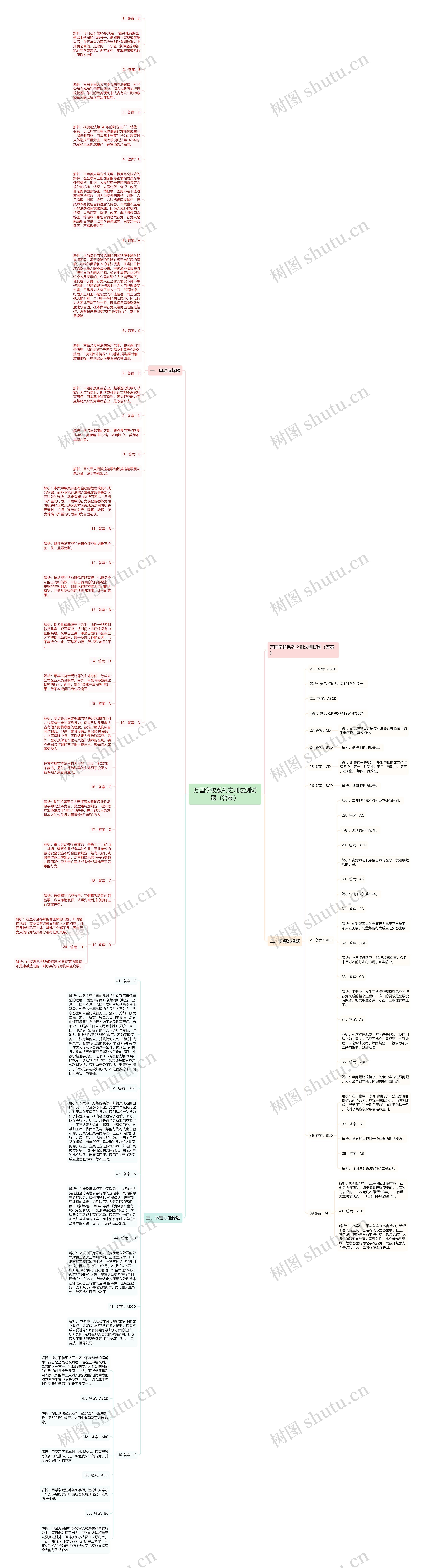 万国学校系列之刑法测试题（答案）思维导图