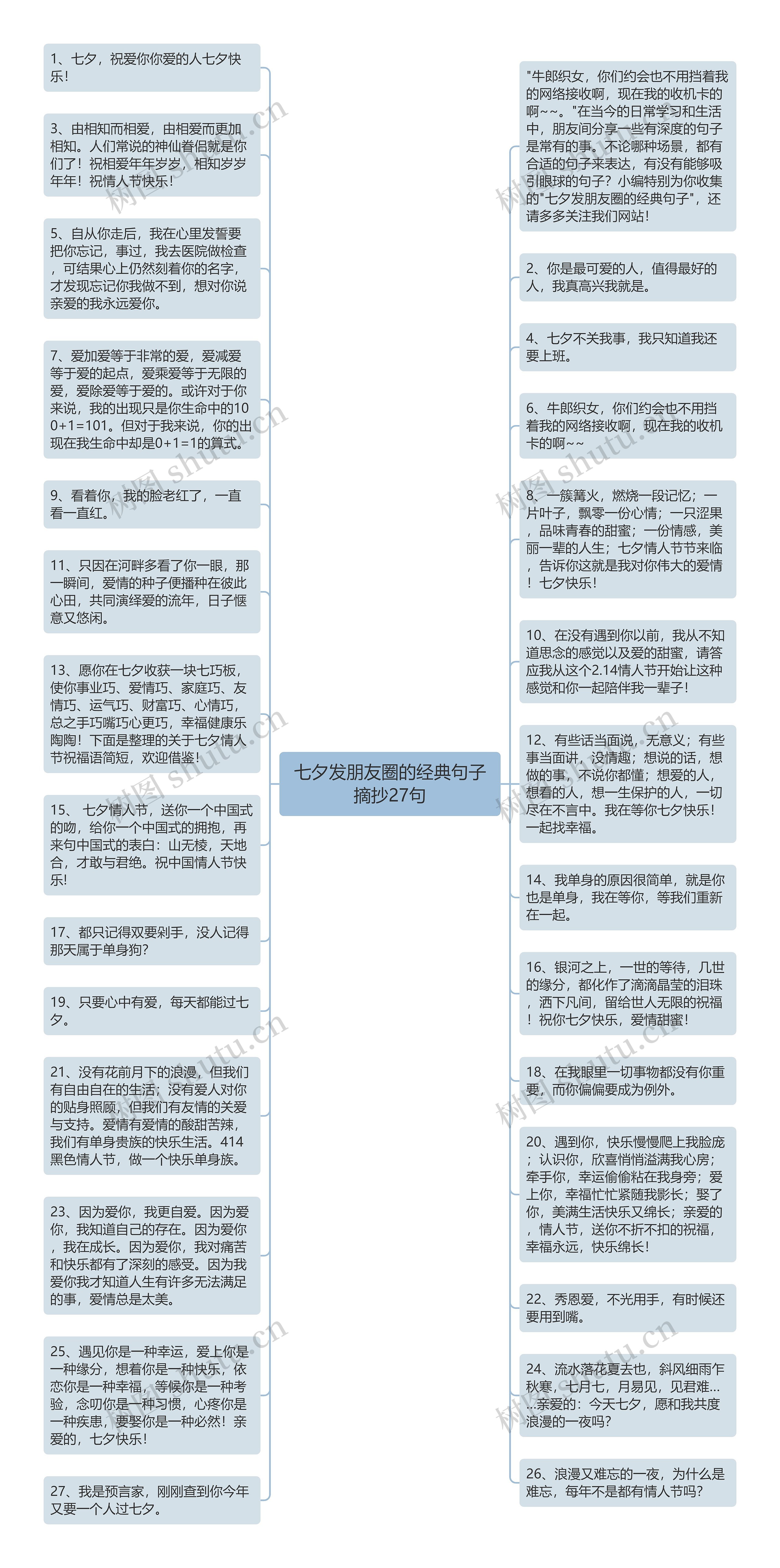 七夕发朋友圈的经典句子摘抄27句思维导图