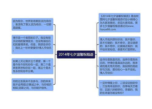 2014年七夕温馨祝福语思维导图