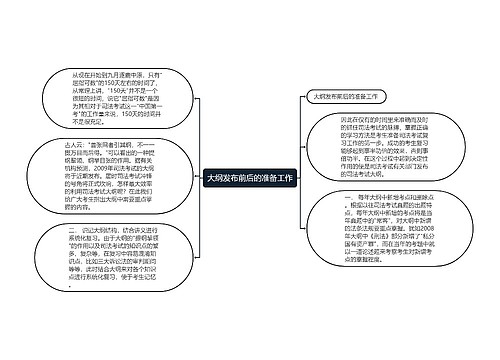 大纲发布前后的准备工作