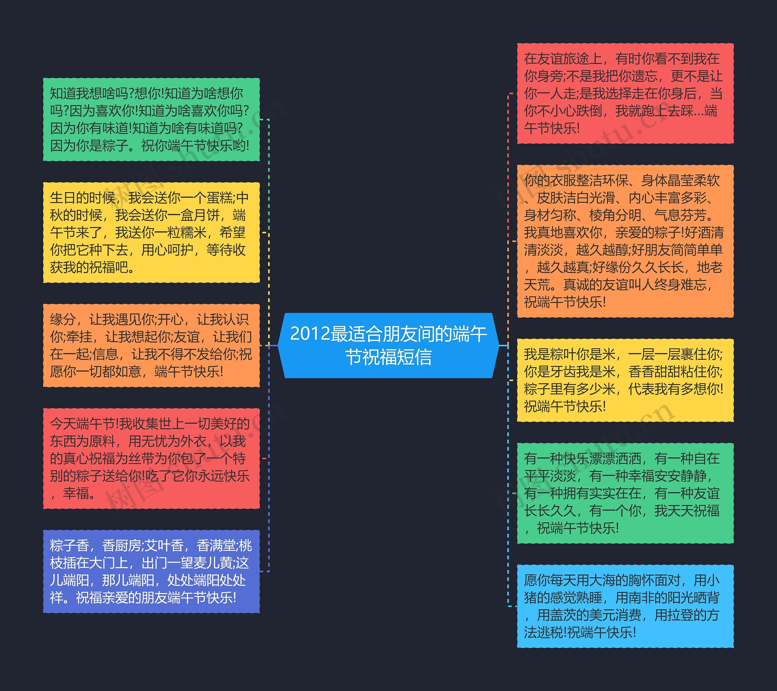 2012最适合朋友间的端午节祝福短信思维导图