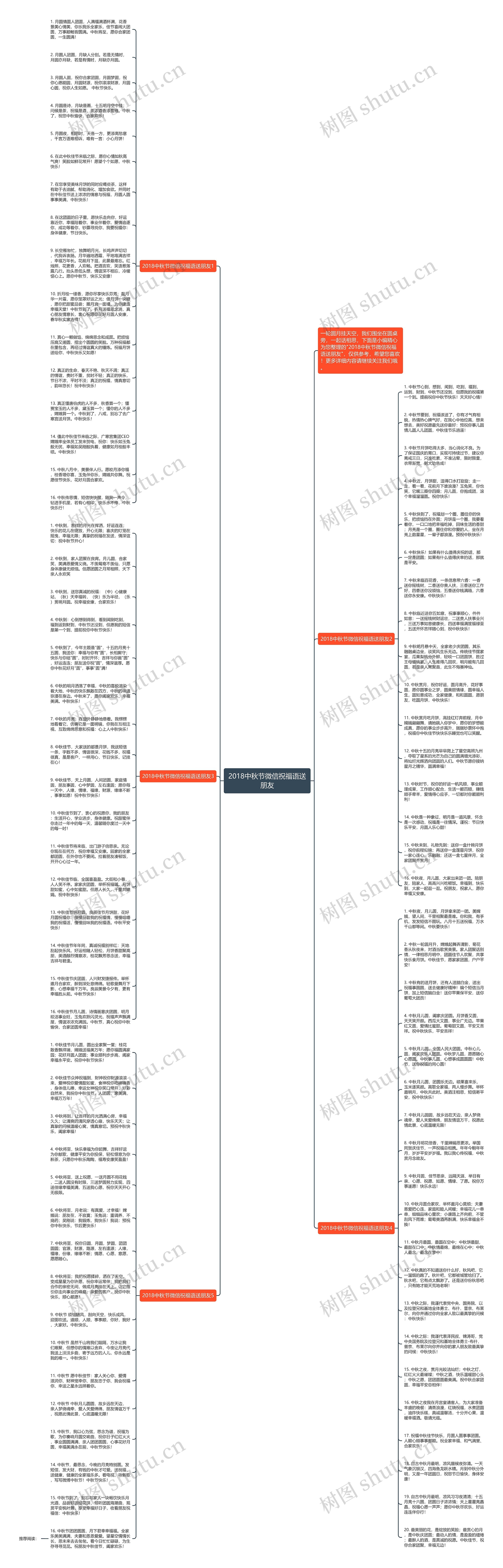 2018中秋节微信祝福语送朋友思维导图