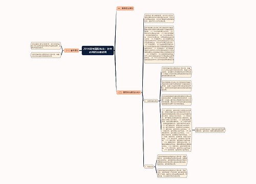 2014司考国际私法:涉外合同的法律适用思维导图