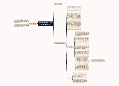 2014司考国际私法：涉外合同的法律适用思维导图