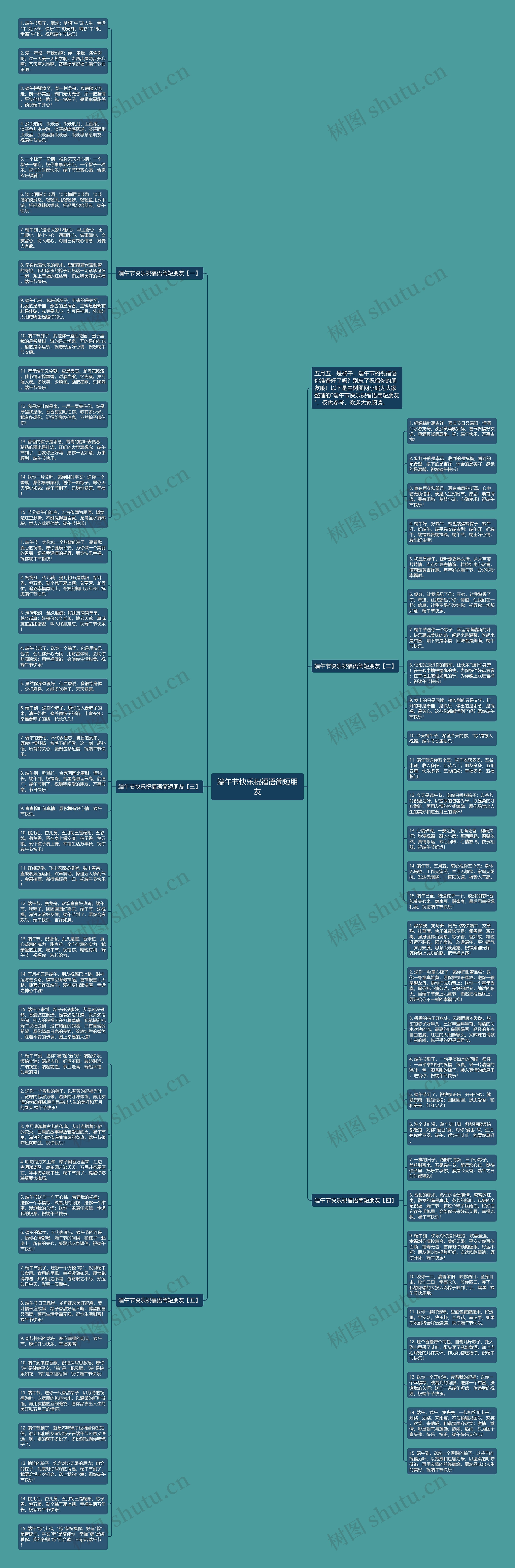 端午节快乐祝福语简短朋友思维导图