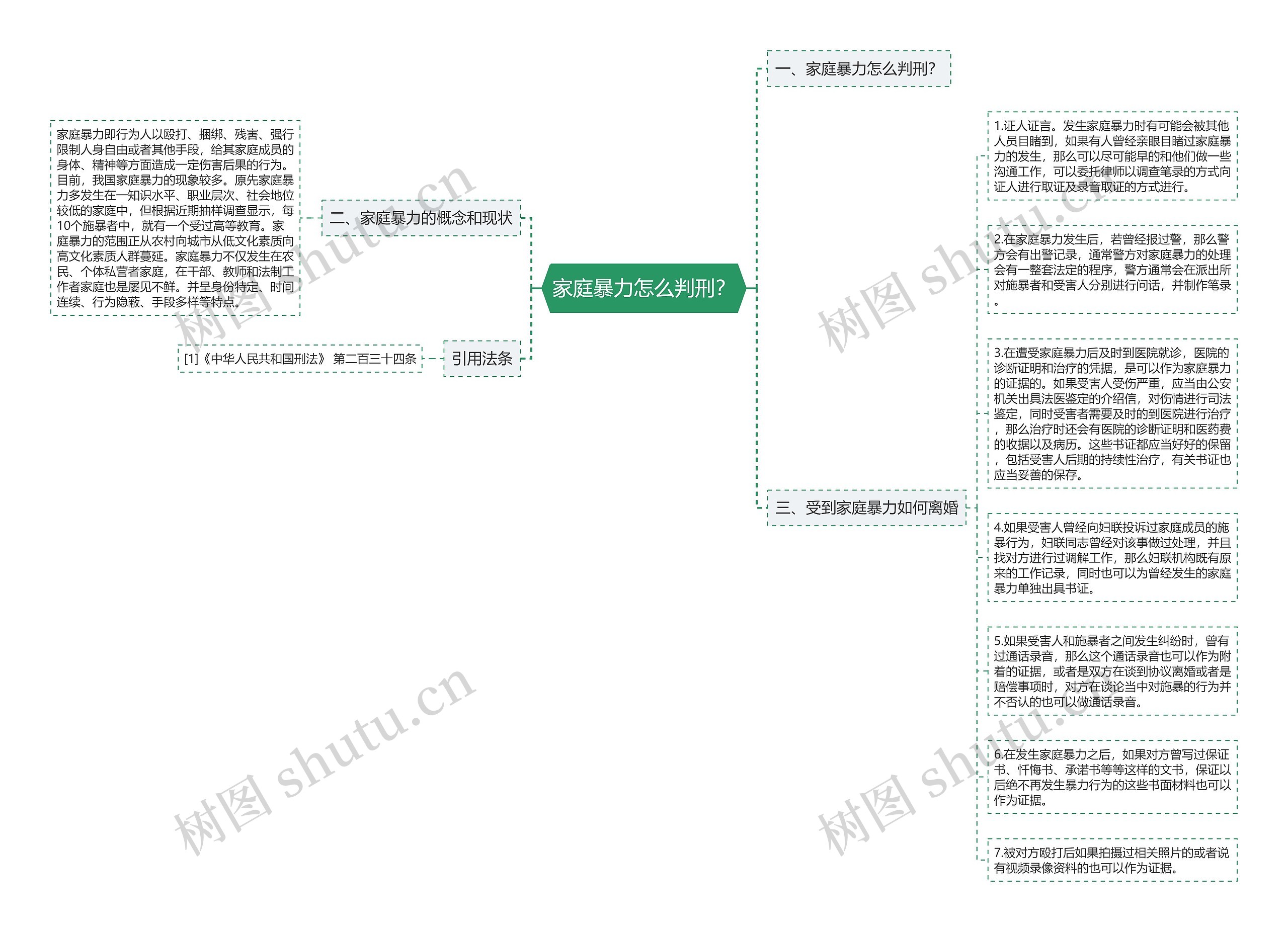 家庭暴力怎么判刑？