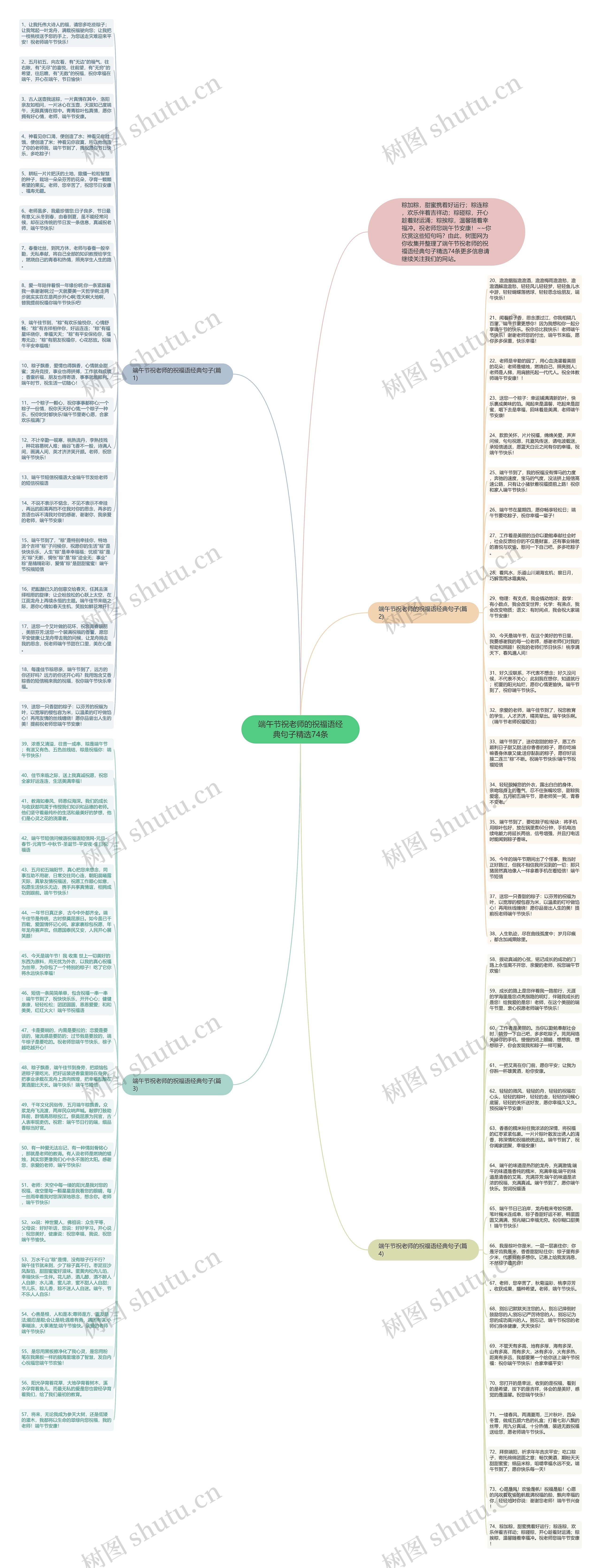端午节祝老师的祝福语经典句子精选74条思维导图
