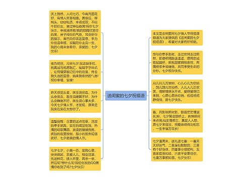 送闺蜜的七夕祝福语思维导图