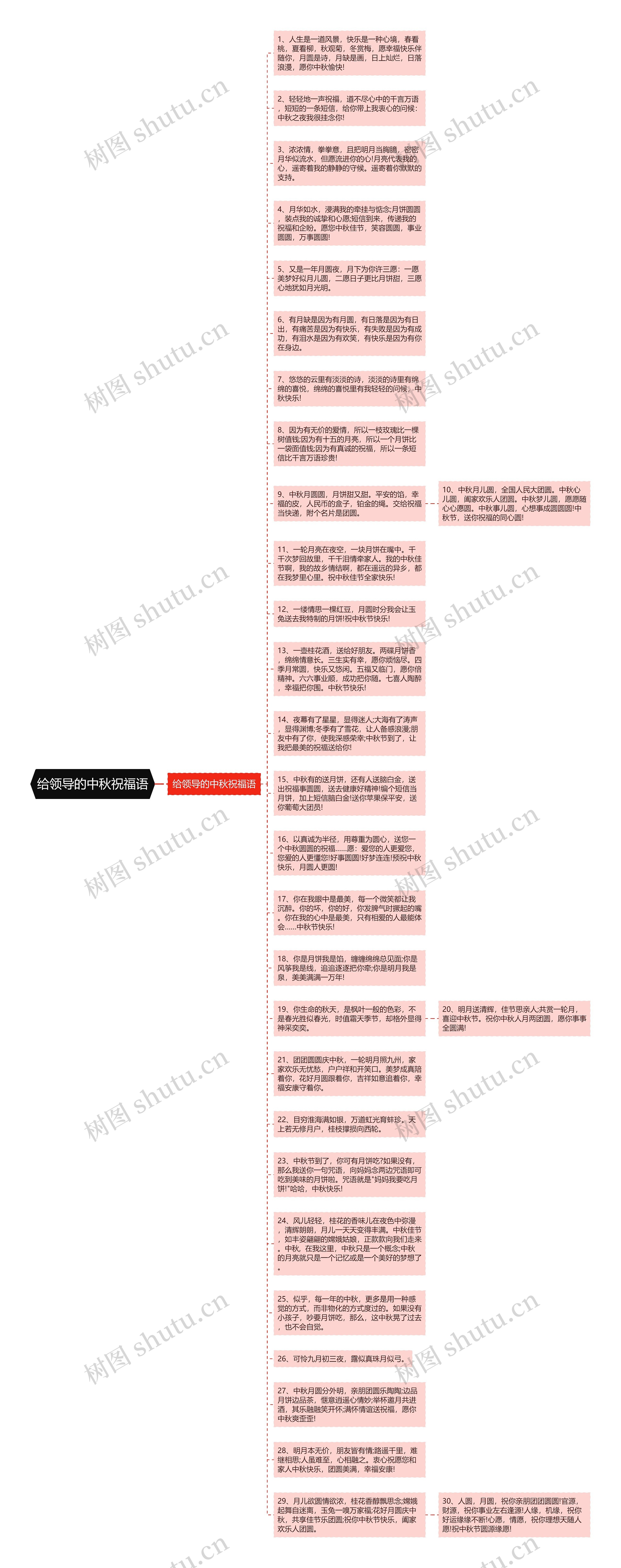 给领导的中秋祝福语思维导图