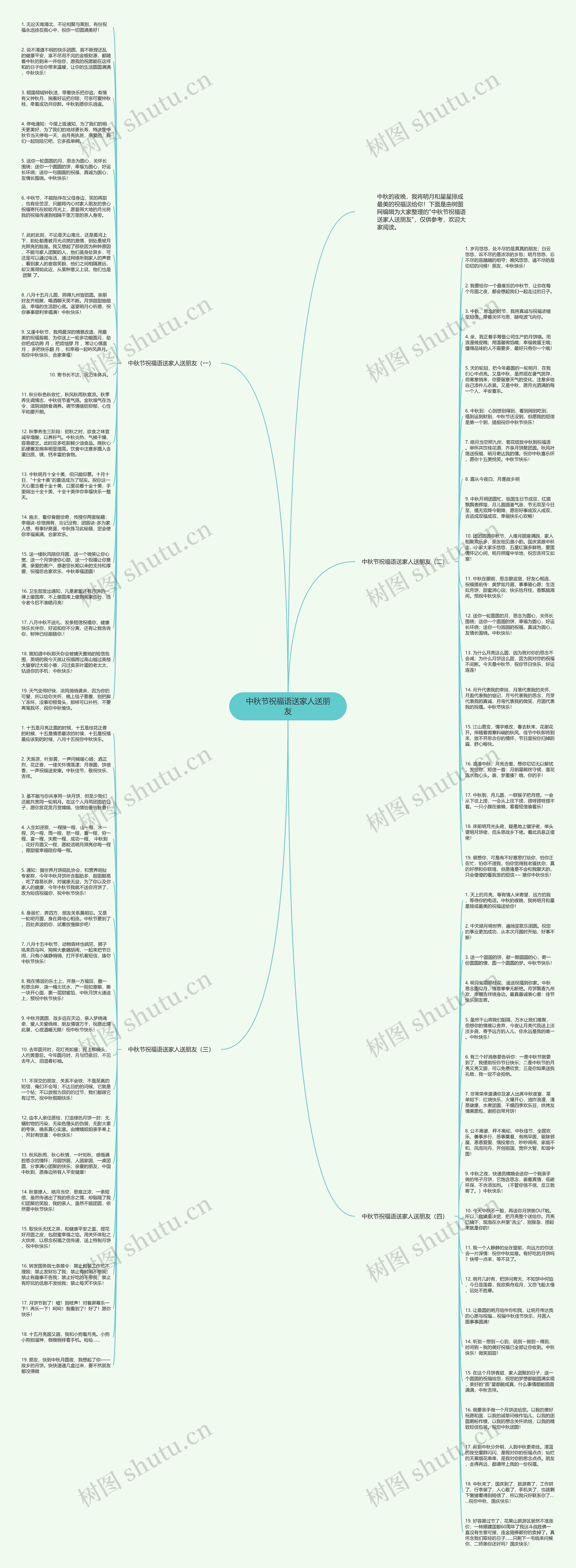 中秋节祝福语送家人送朋友思维导图