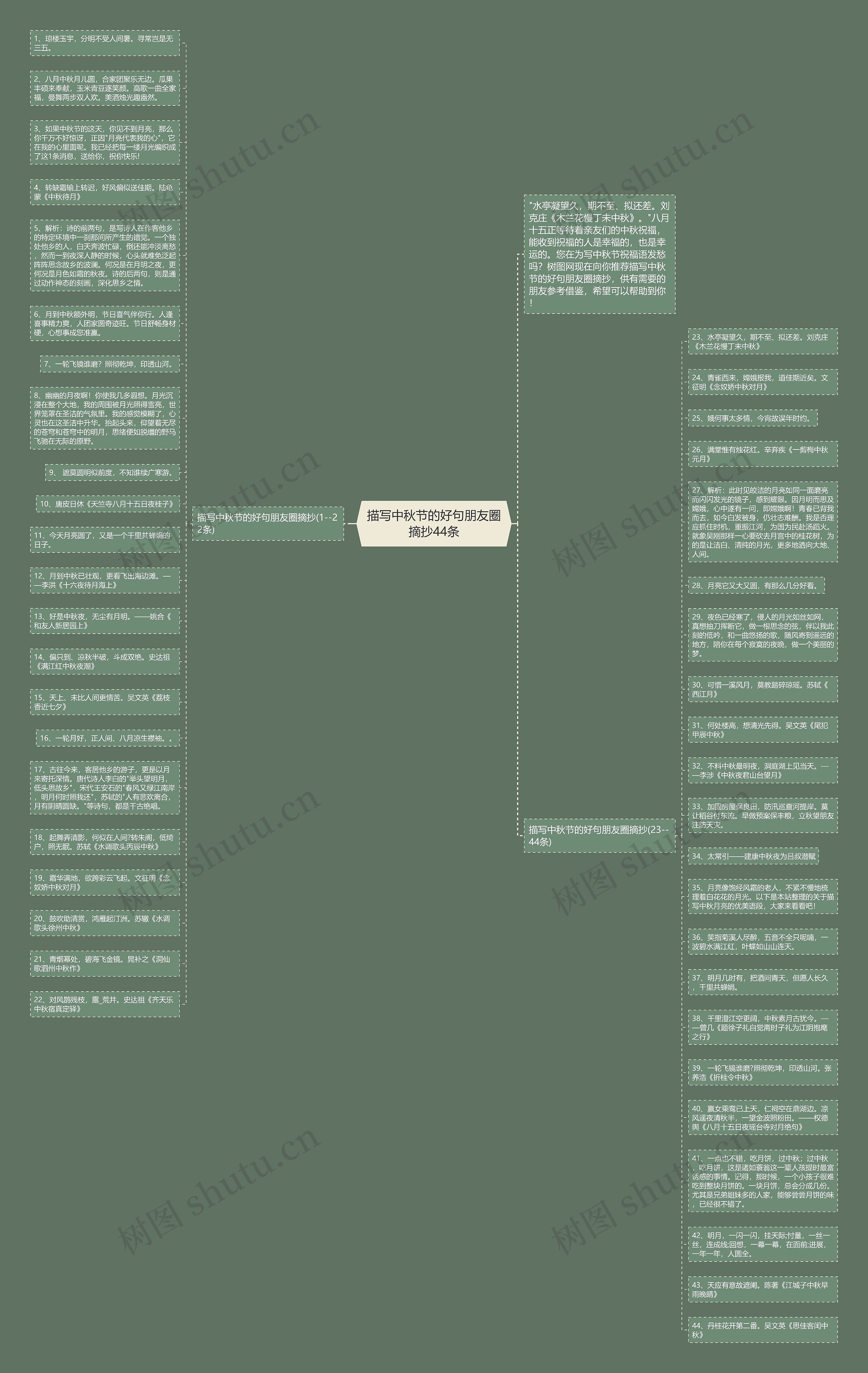 描写中秋节的好句朋友圈摘抄44条思维导图