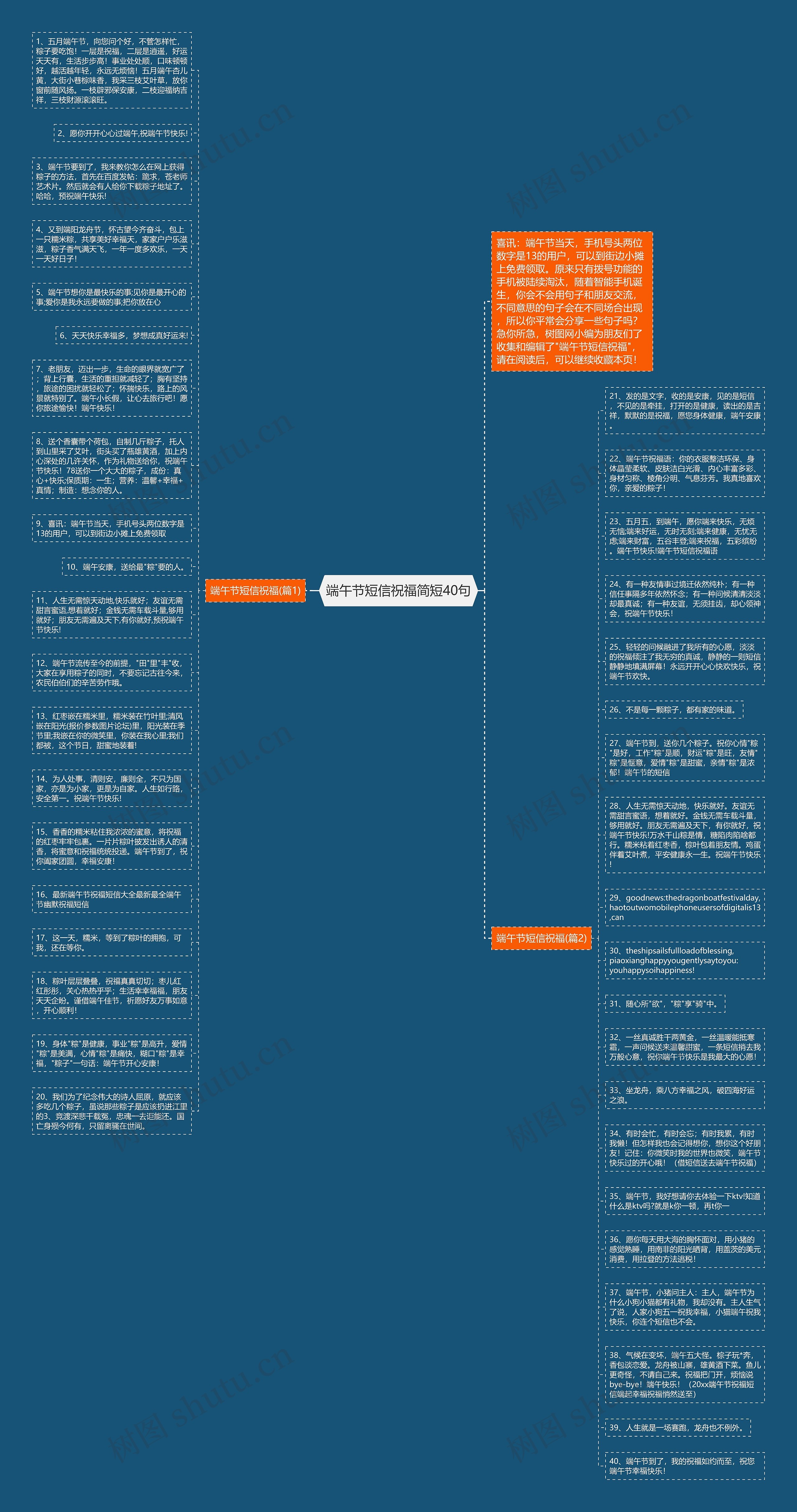 端午节短信祝福简短40句思维导图