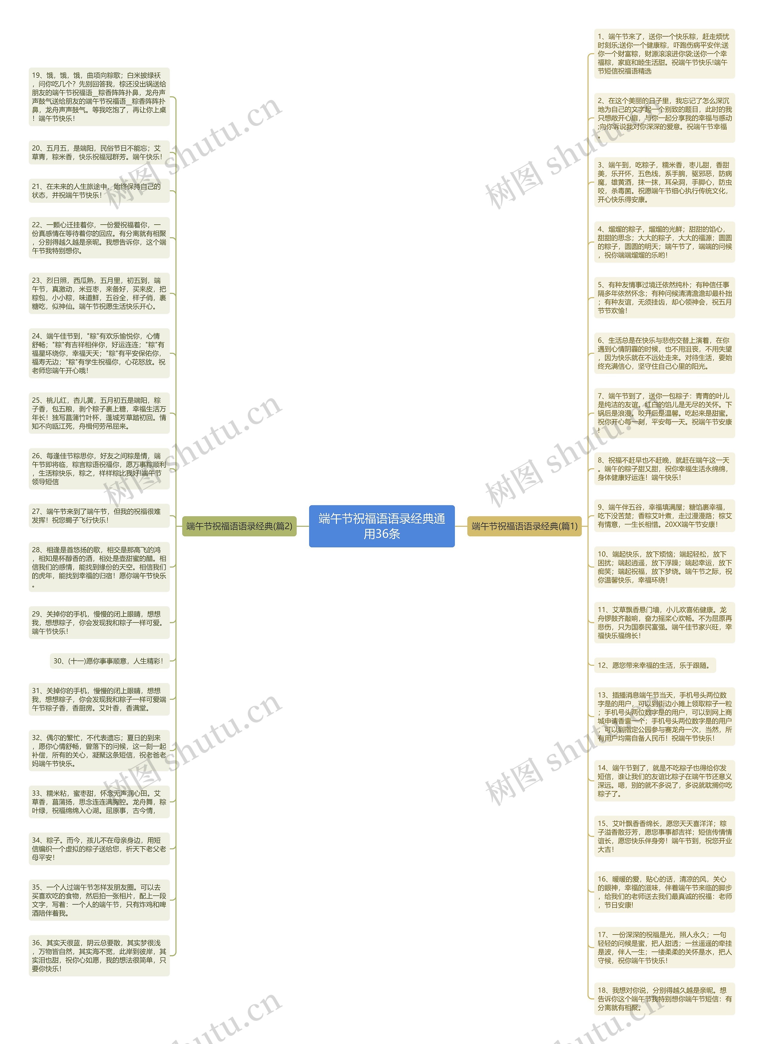 端午节祝福语语录经典通用36条思维导图