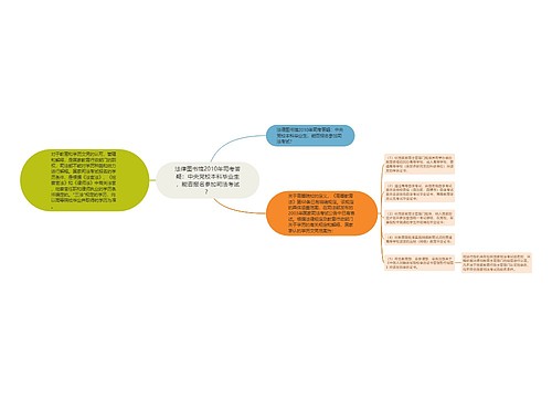 法律图书馆2010年司考答疑：中央党校本科毕业生，能否报名参加司法考试？