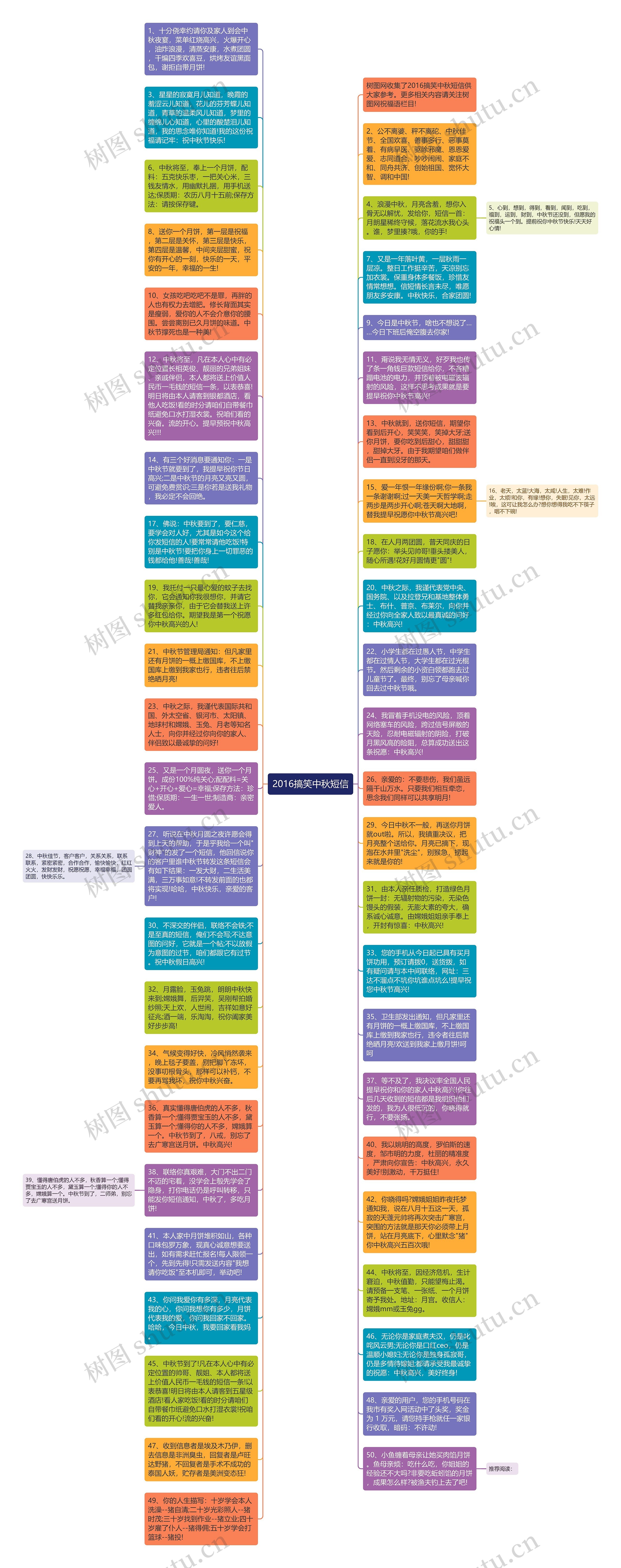 2016搞笑中秋短信思维导图