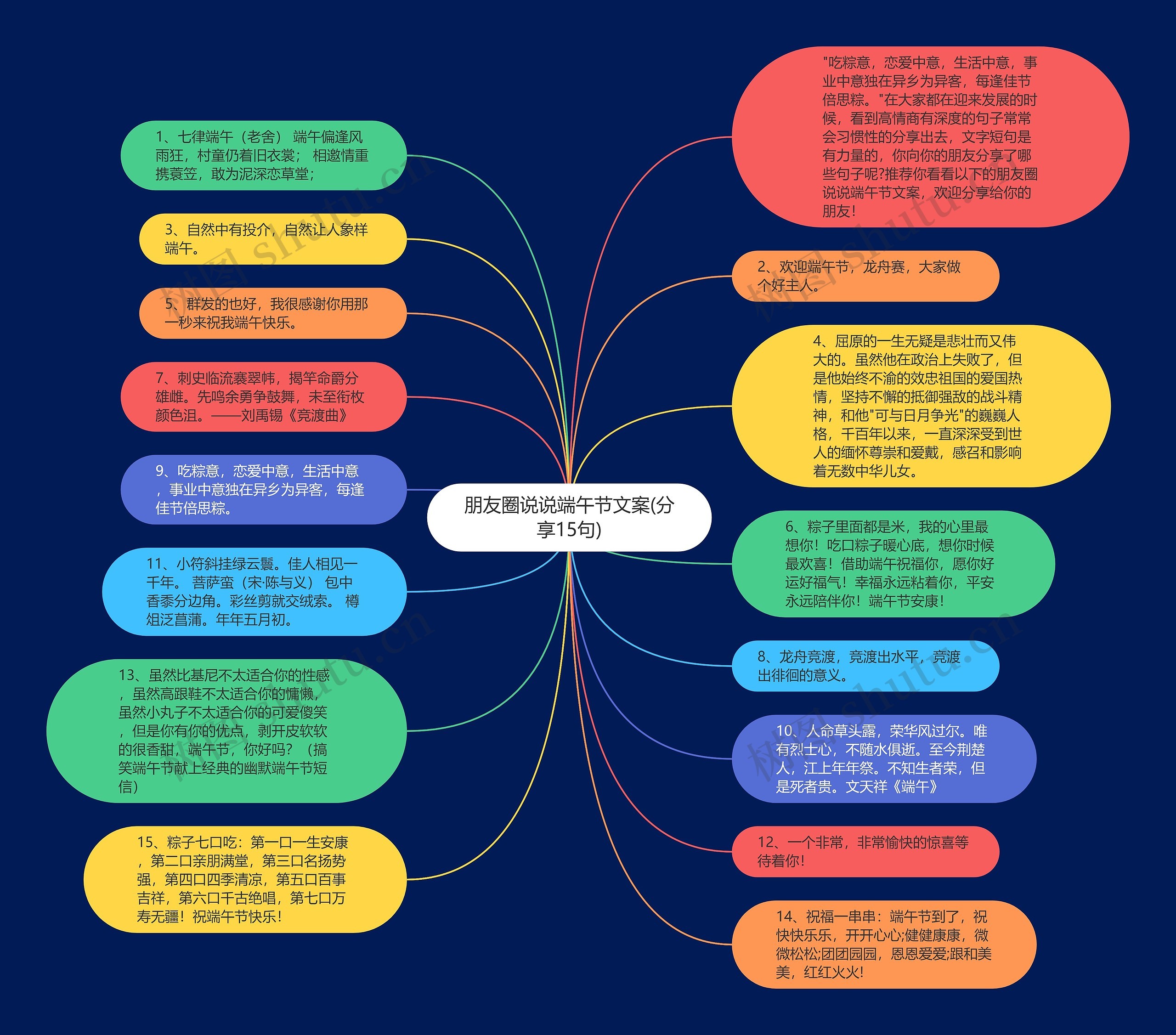 朋友圈说说端午节文案(分享15句)思维导图