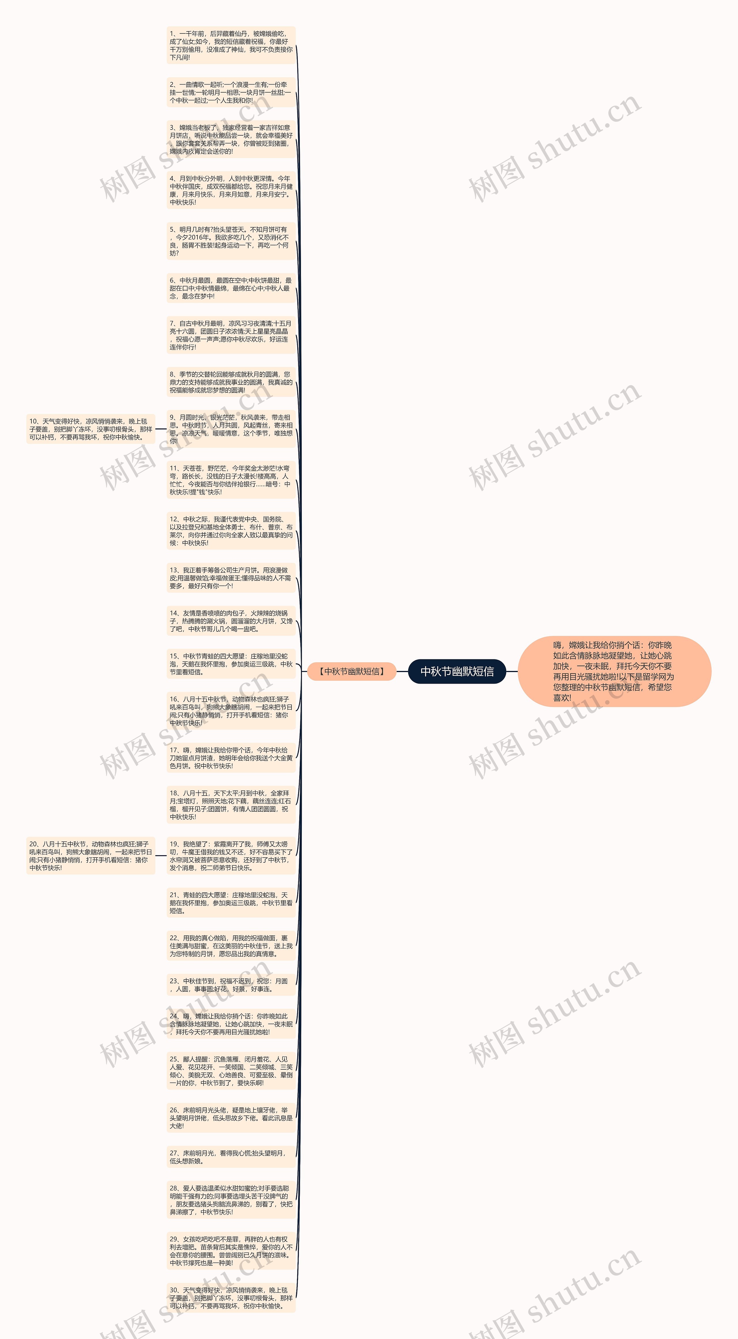中秋节幽默短信思维导图