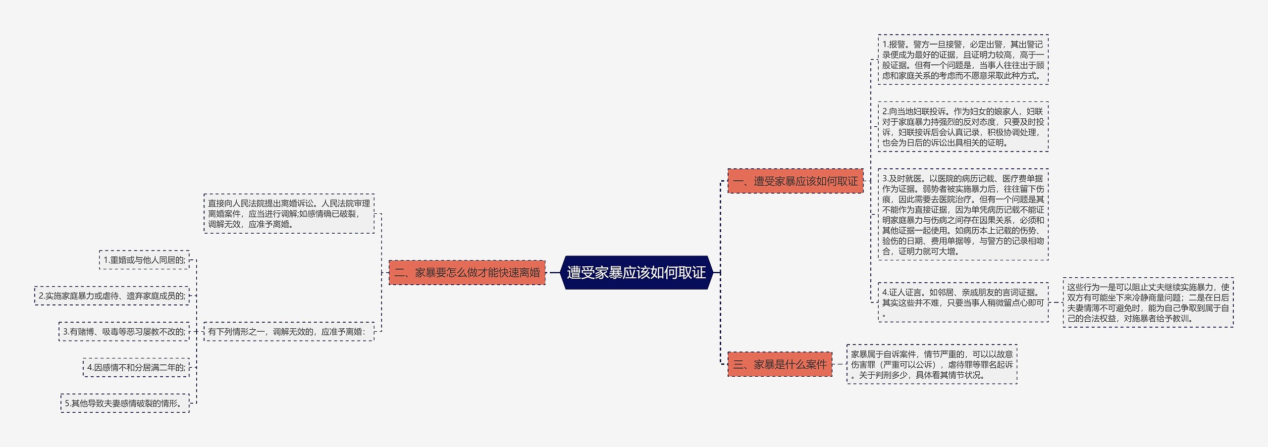 遭受家暴应该如何取证