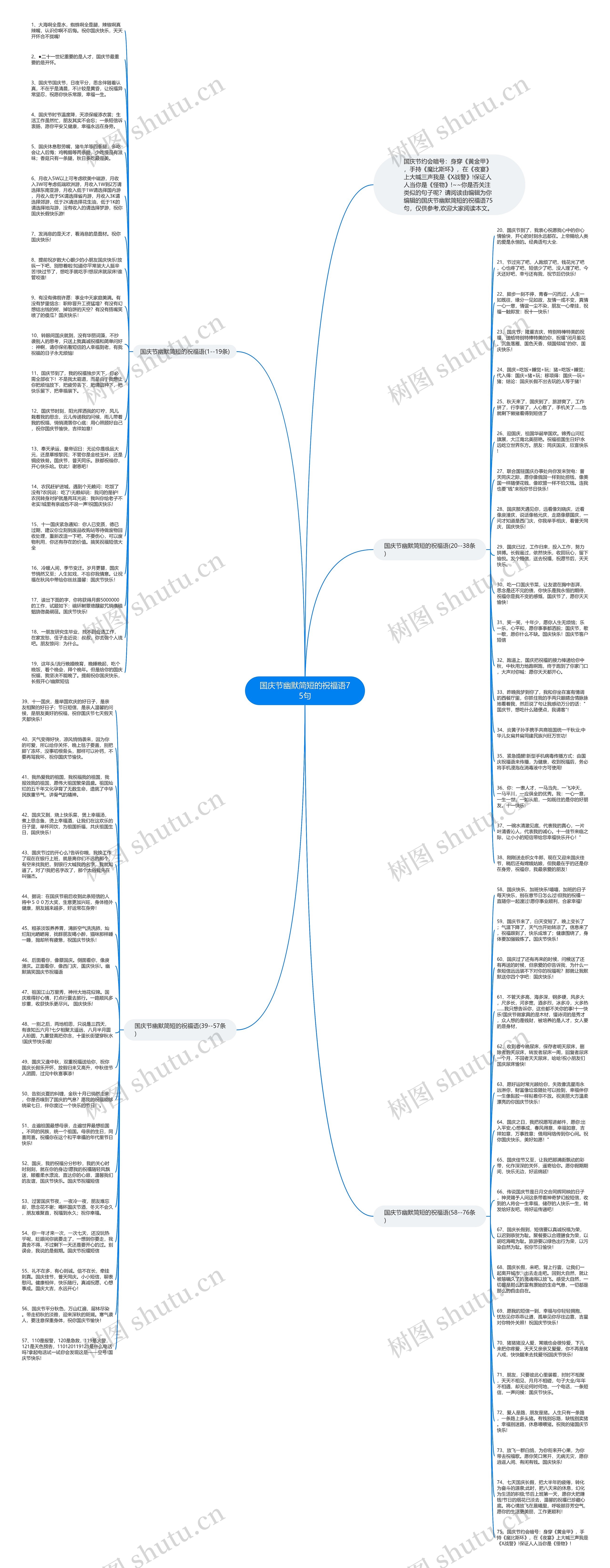 国庆节幽默简短的祝福语75句思维导图