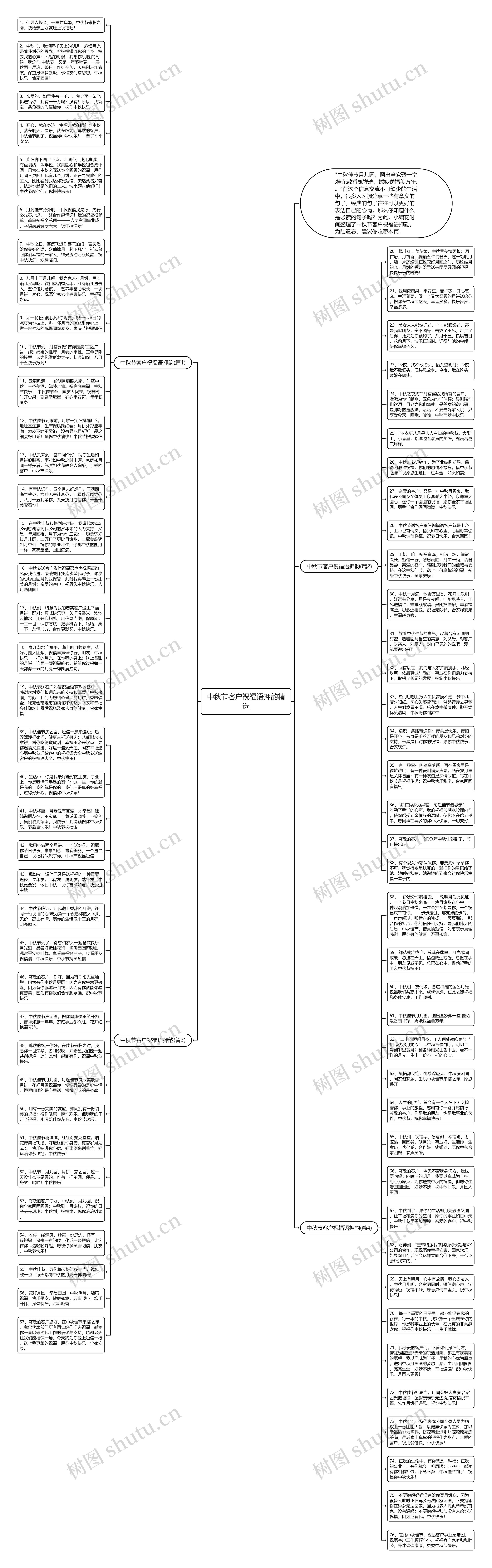 中秋节客户祝福语押韵精选思维导图