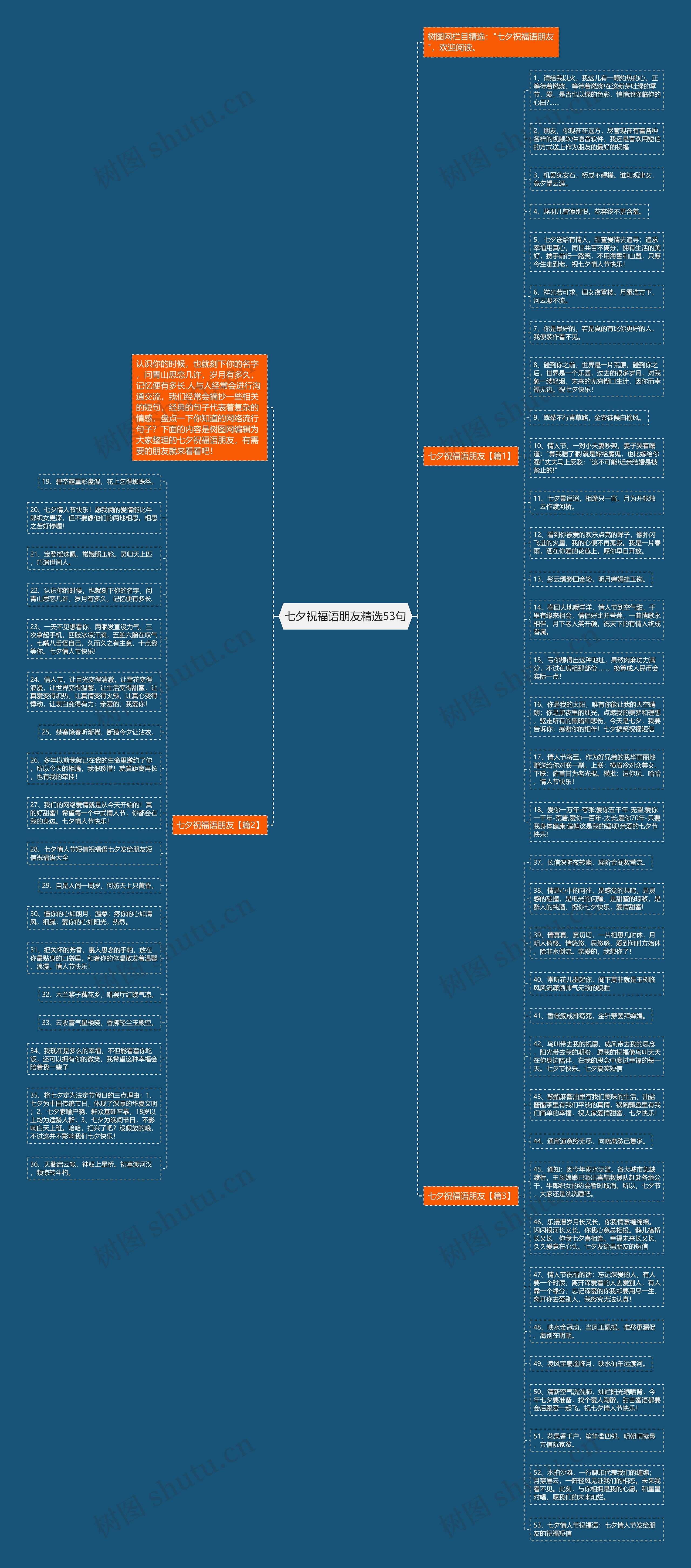 七夕祝福语朋友精选53句思维导图