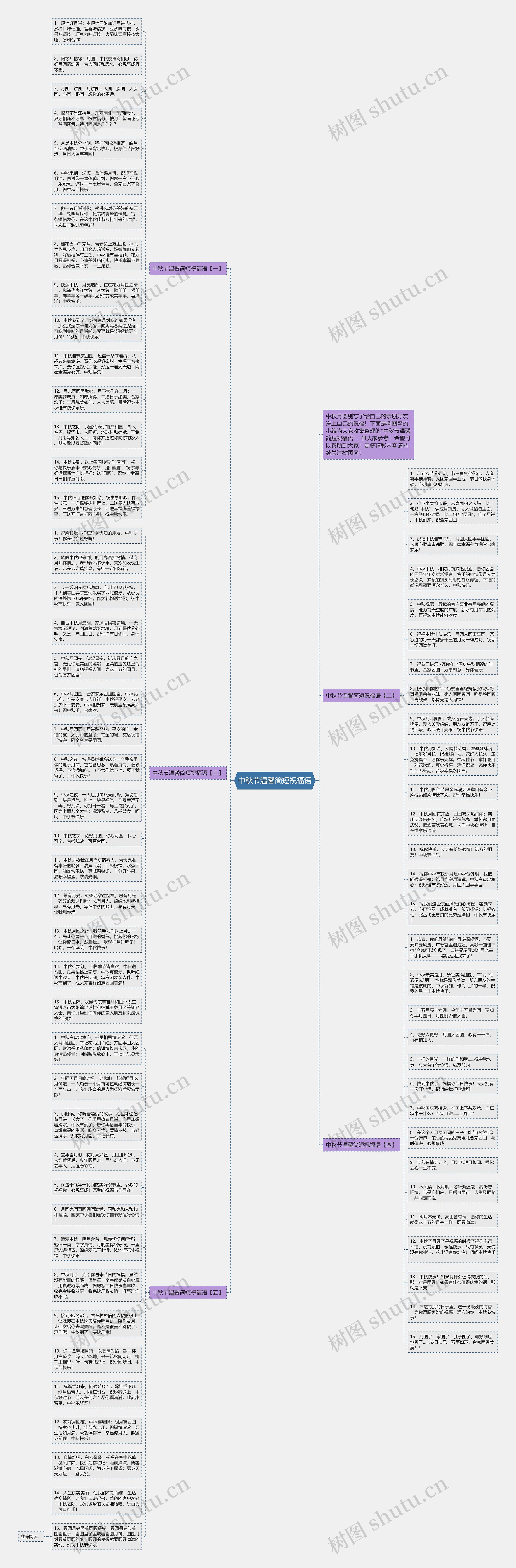 中秋节温馨简短祝福语思维导图
