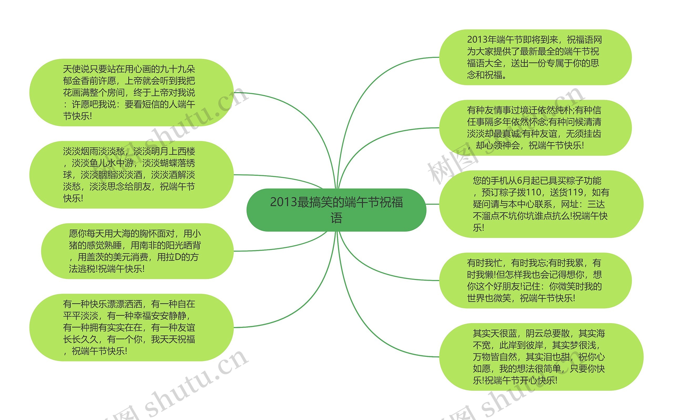 2013最搞笑的端午节祝福语思维导图